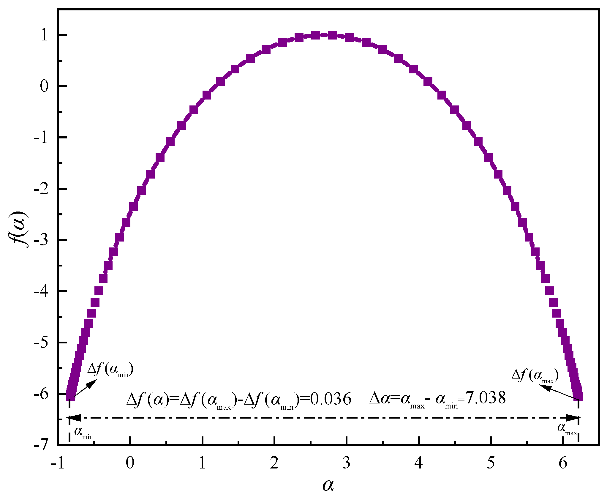Sensors 22 02746 g012