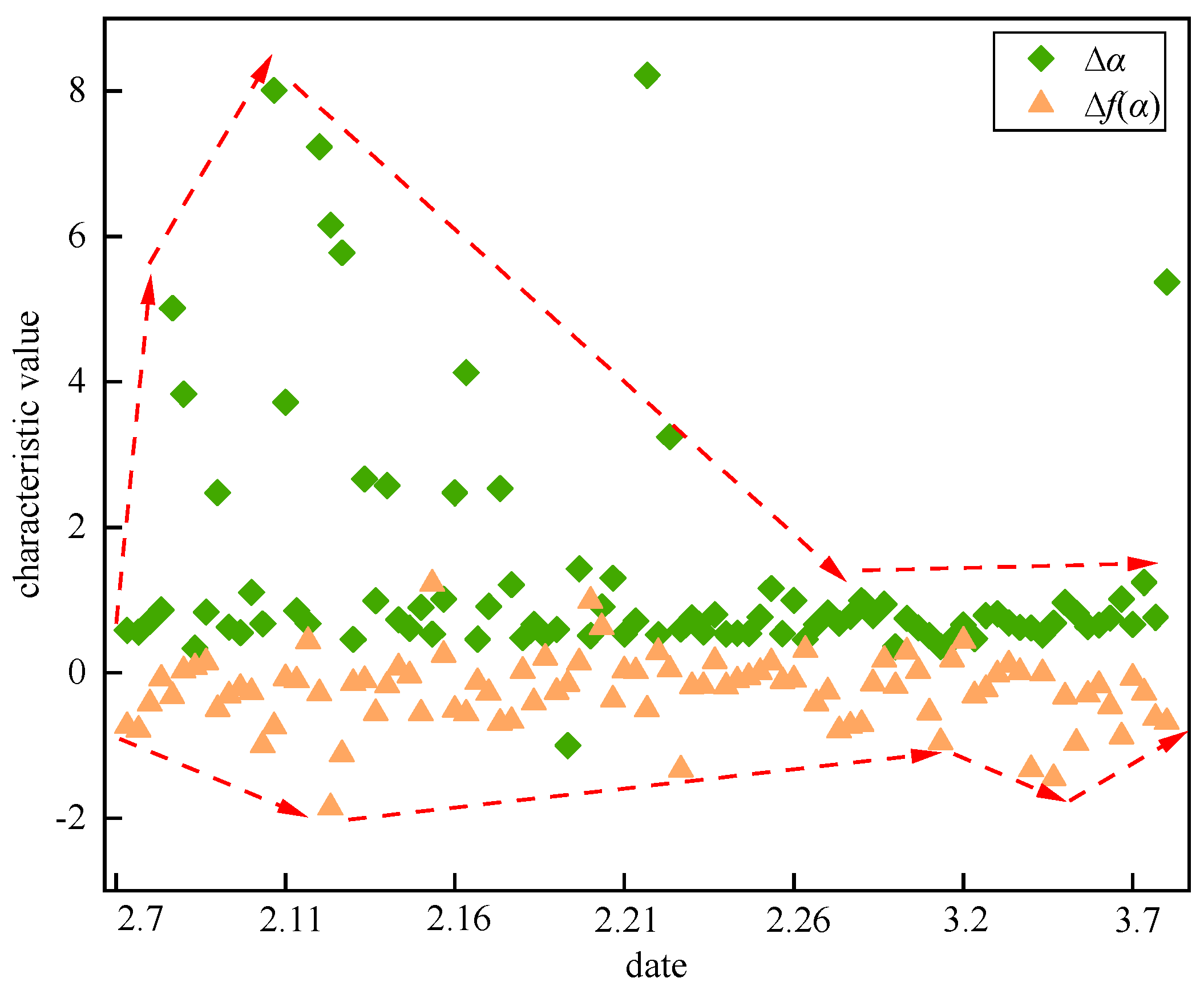 Sensors 22 02746 g014