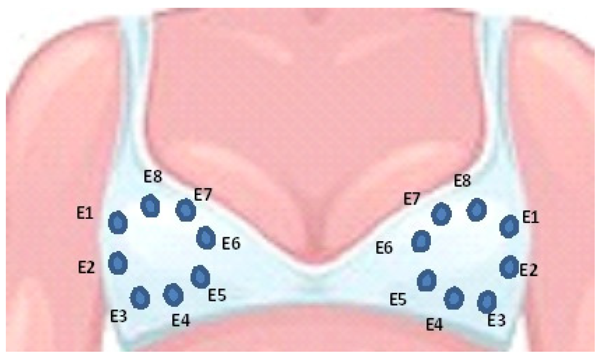 Sensors 22 02747 g001 550