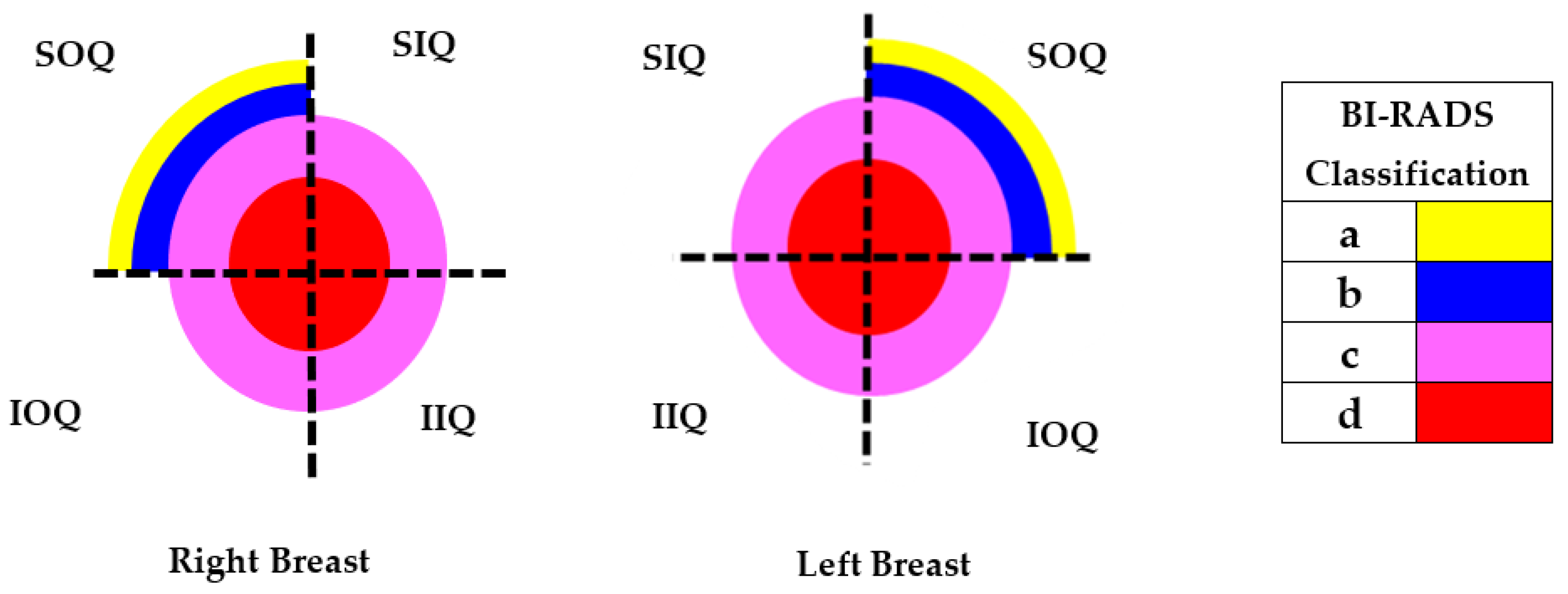 Sensors 22 02747 g003 550