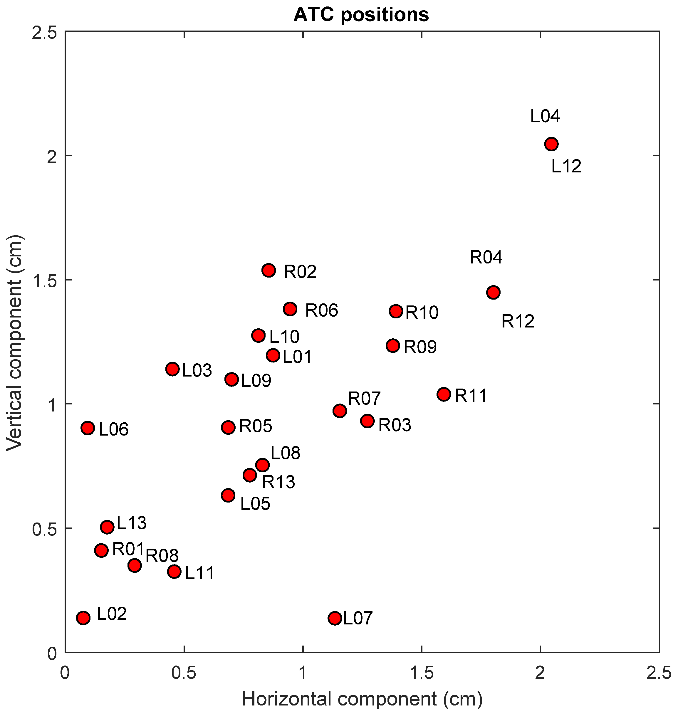 Sensors 22 02747 g004 550