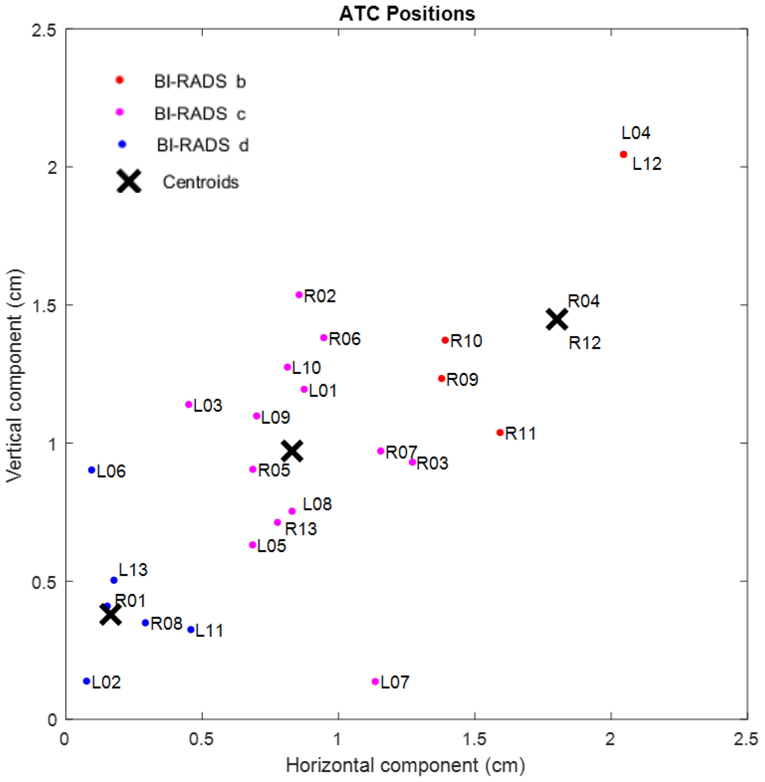 Sensors 22 02747 g005 550