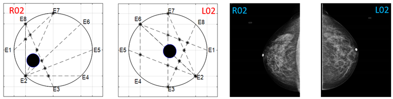 Sensors 22 02747 i018
