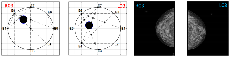 Sensors 22 02747 i019