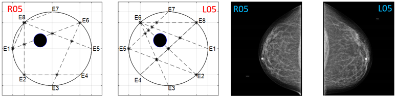 Sensors 22 02747 i021