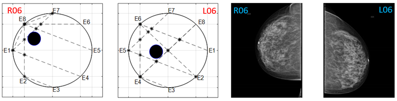 Sensors 22 02747 i022