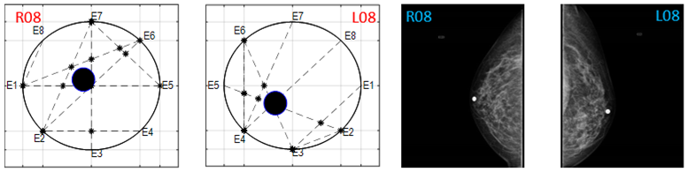 Sensors 22 02747 i024