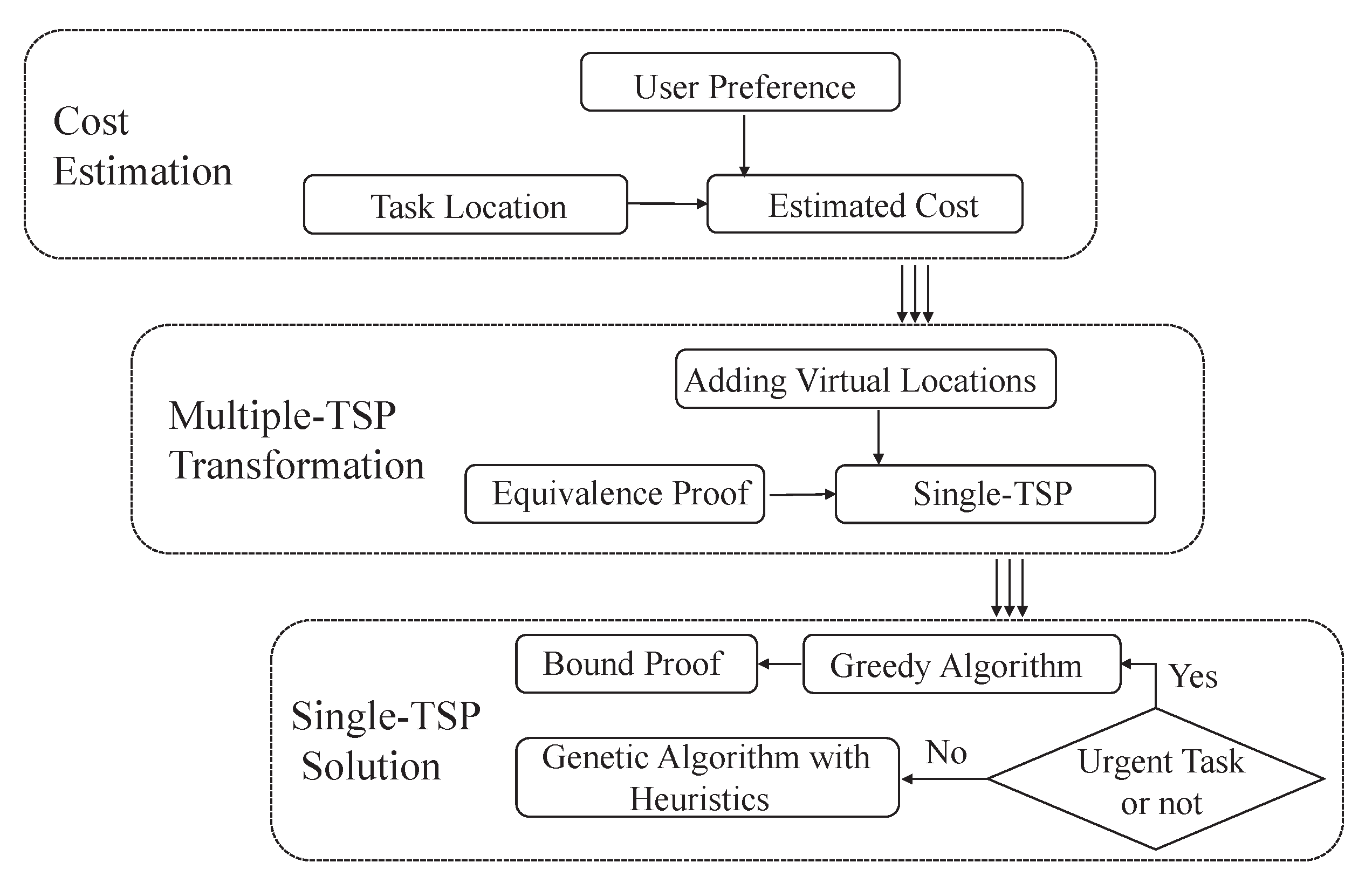 Sensors 22 02751 g002 550
