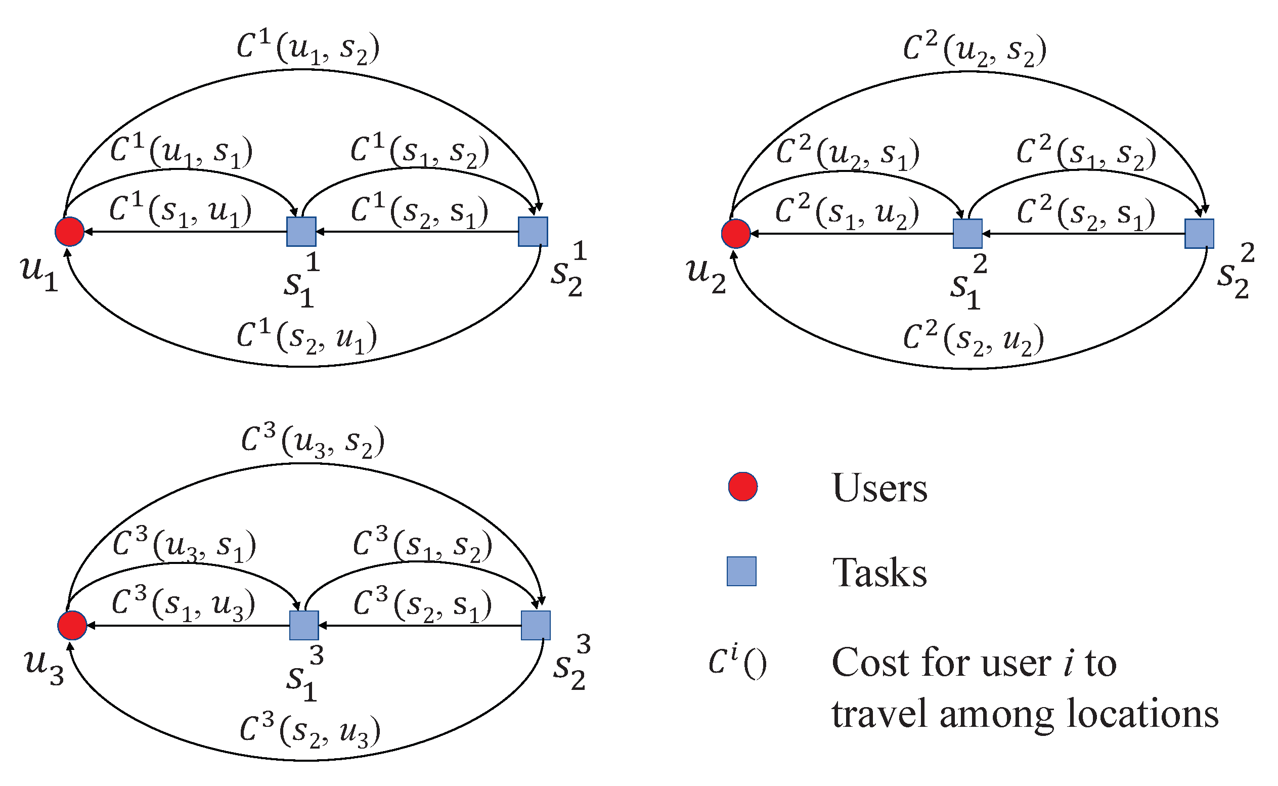 Sensors 22 02751 g003 550