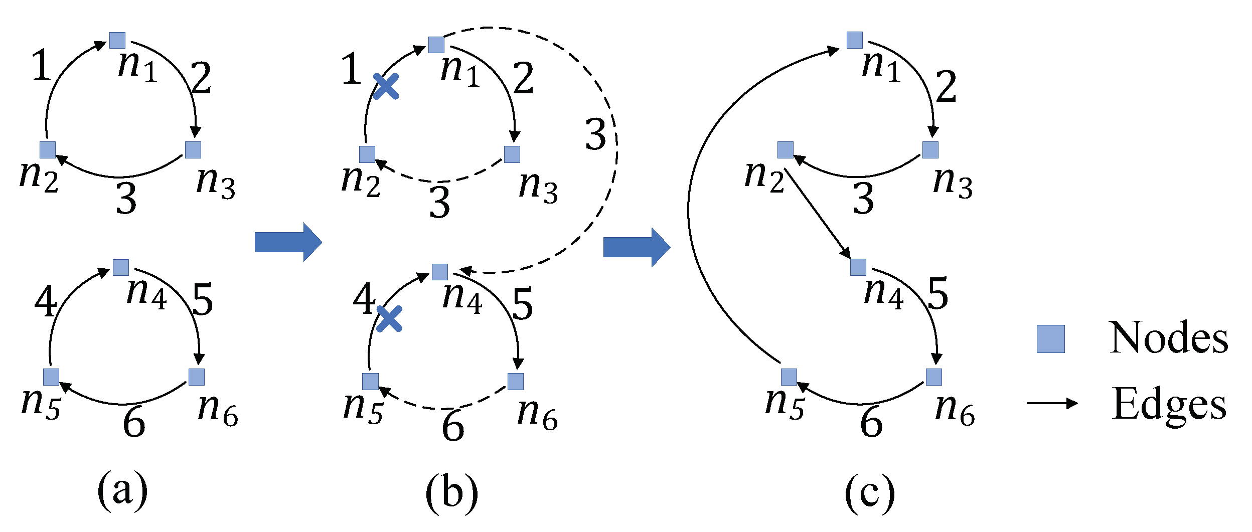 Sensors 22 02751 g005 550