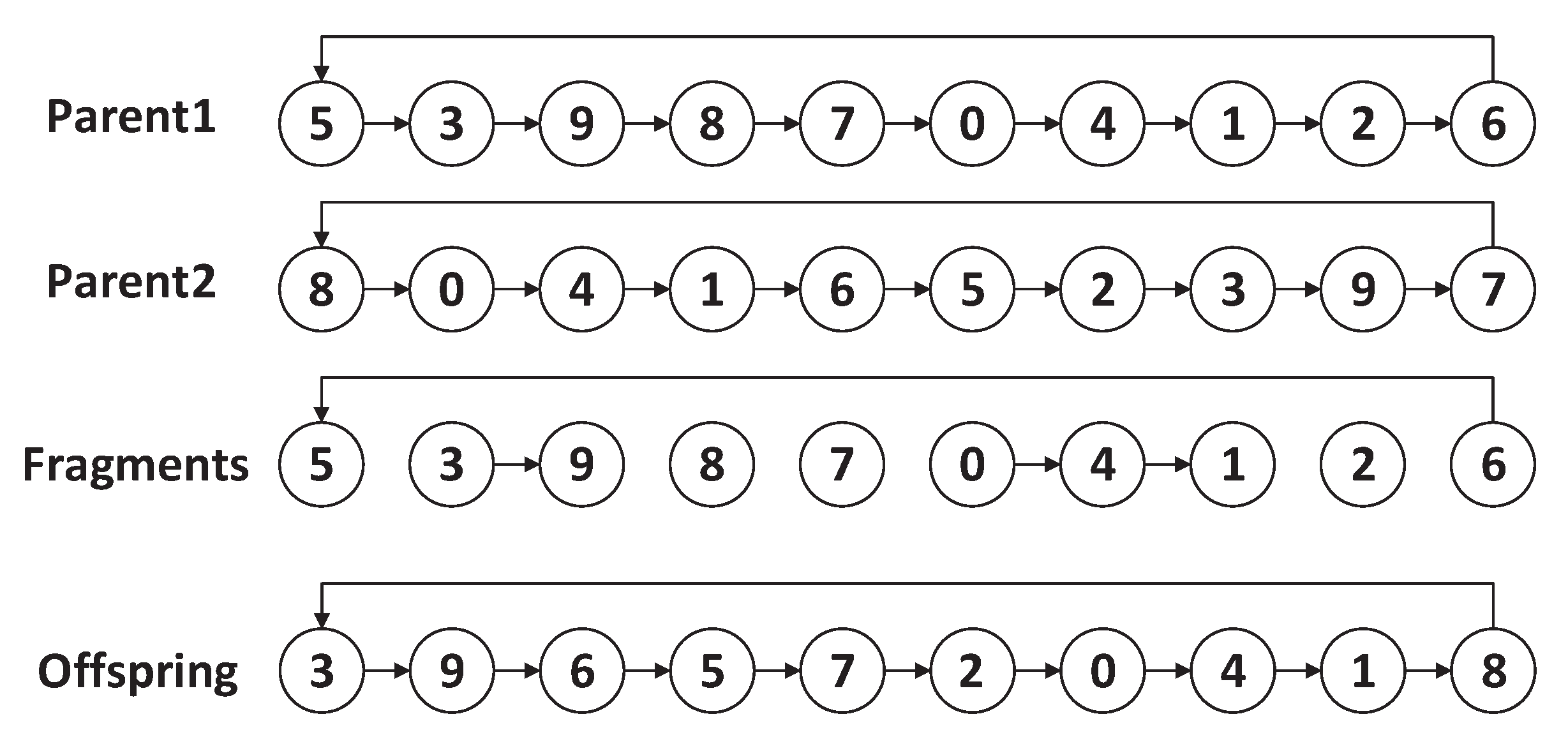 Sensors 22 02751 g007 550