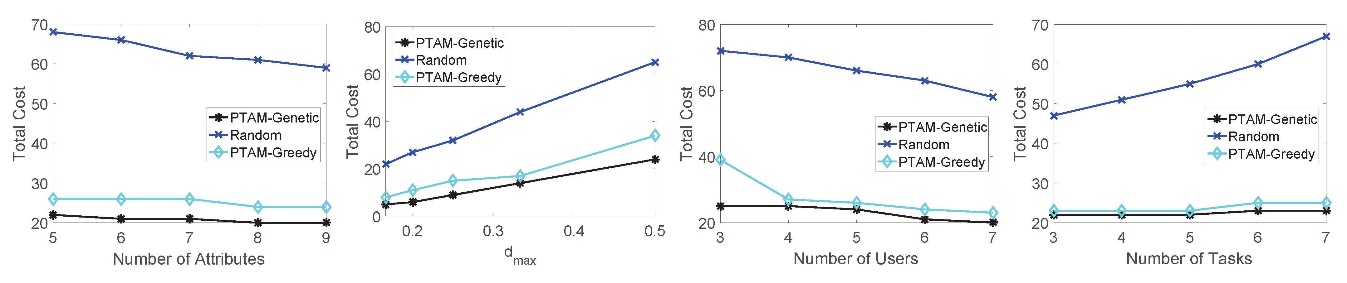Sensors 22 02751 g009 550