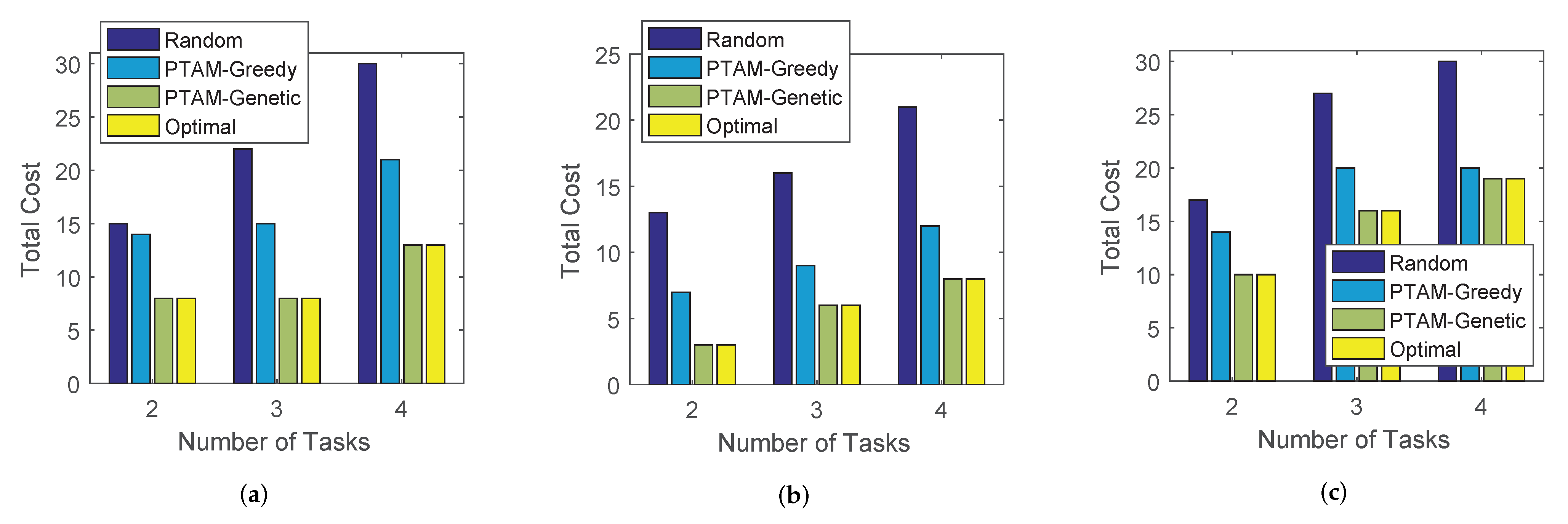 Sensors 22 02751 g013 550