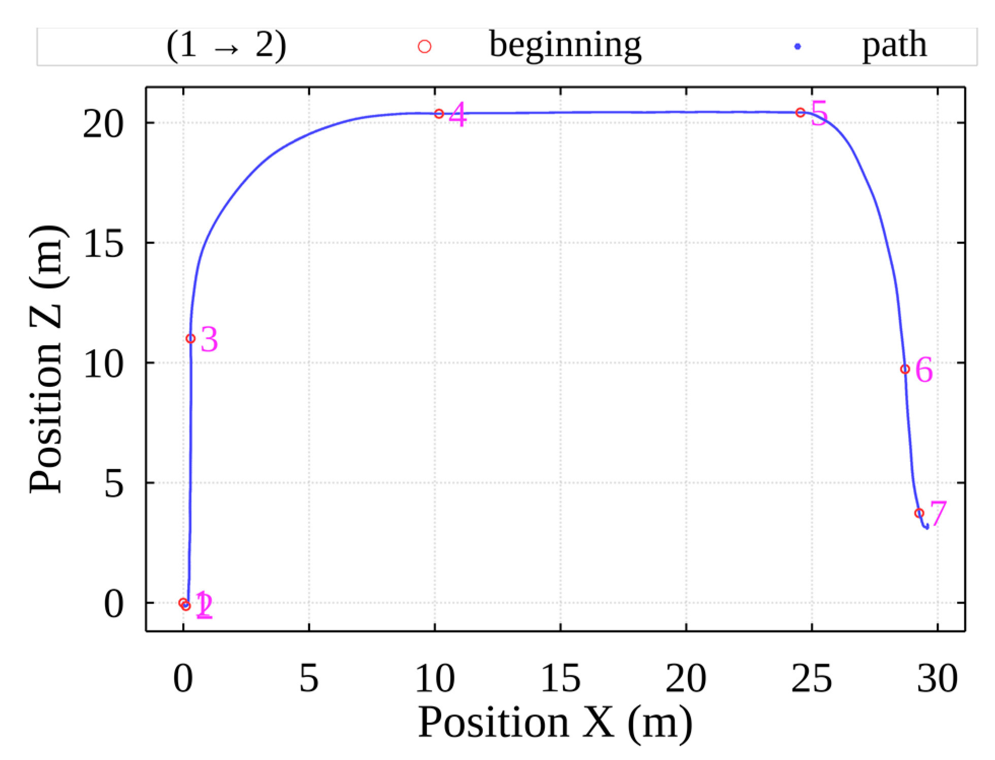 Sensors 22 02752 g007 550