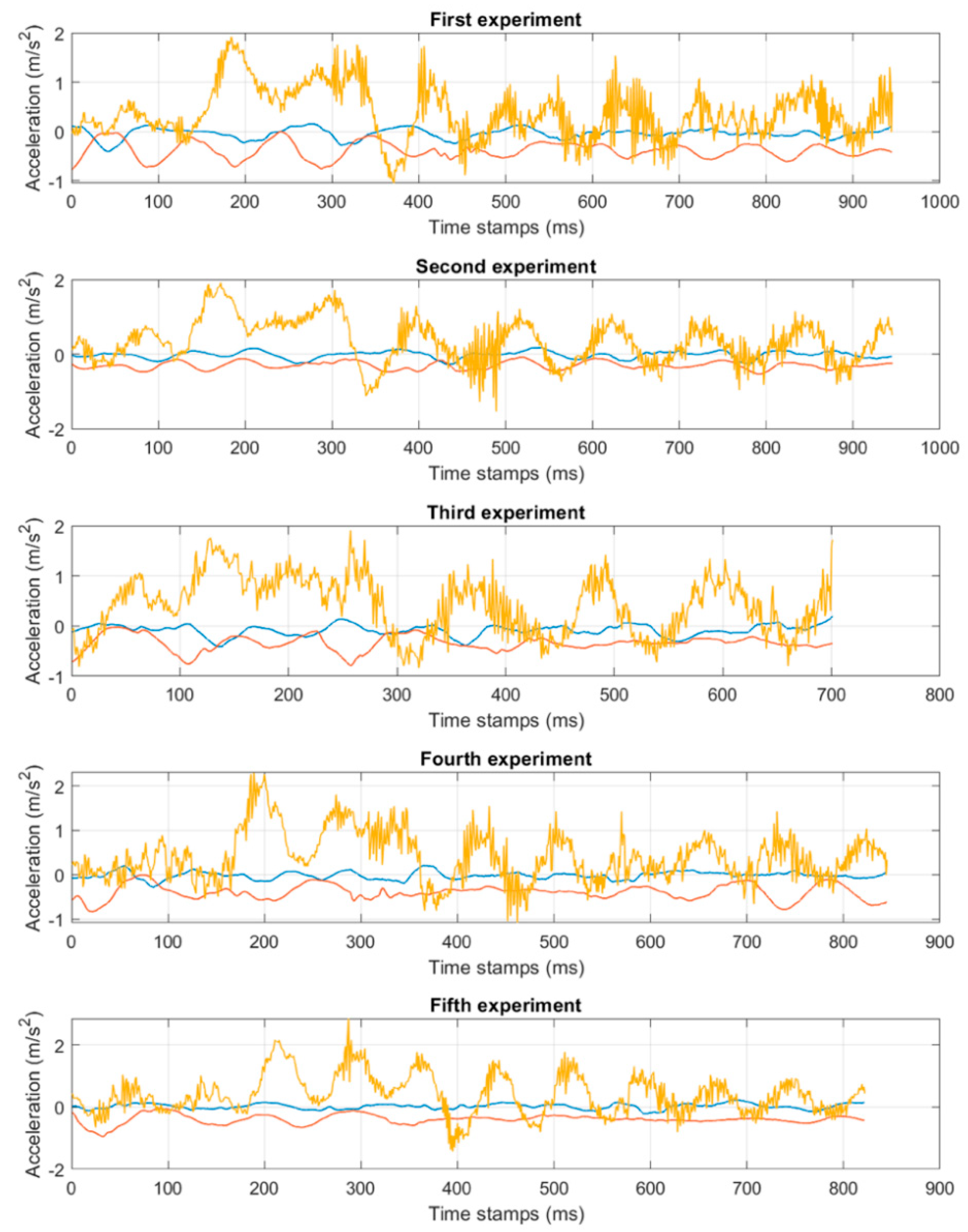 Sensors 22 02752 g009 550
