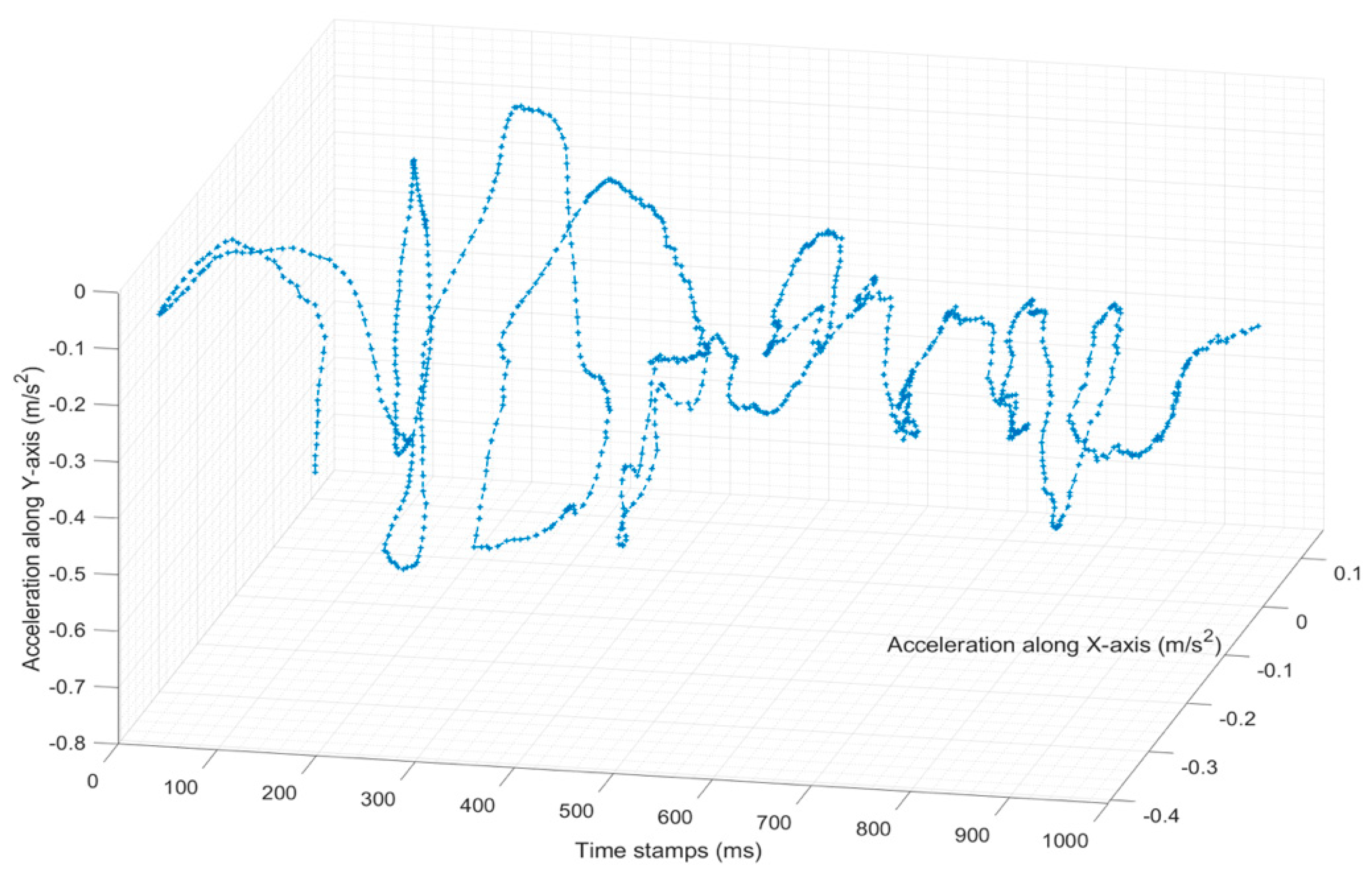 Sensors 22 02752 g010 550