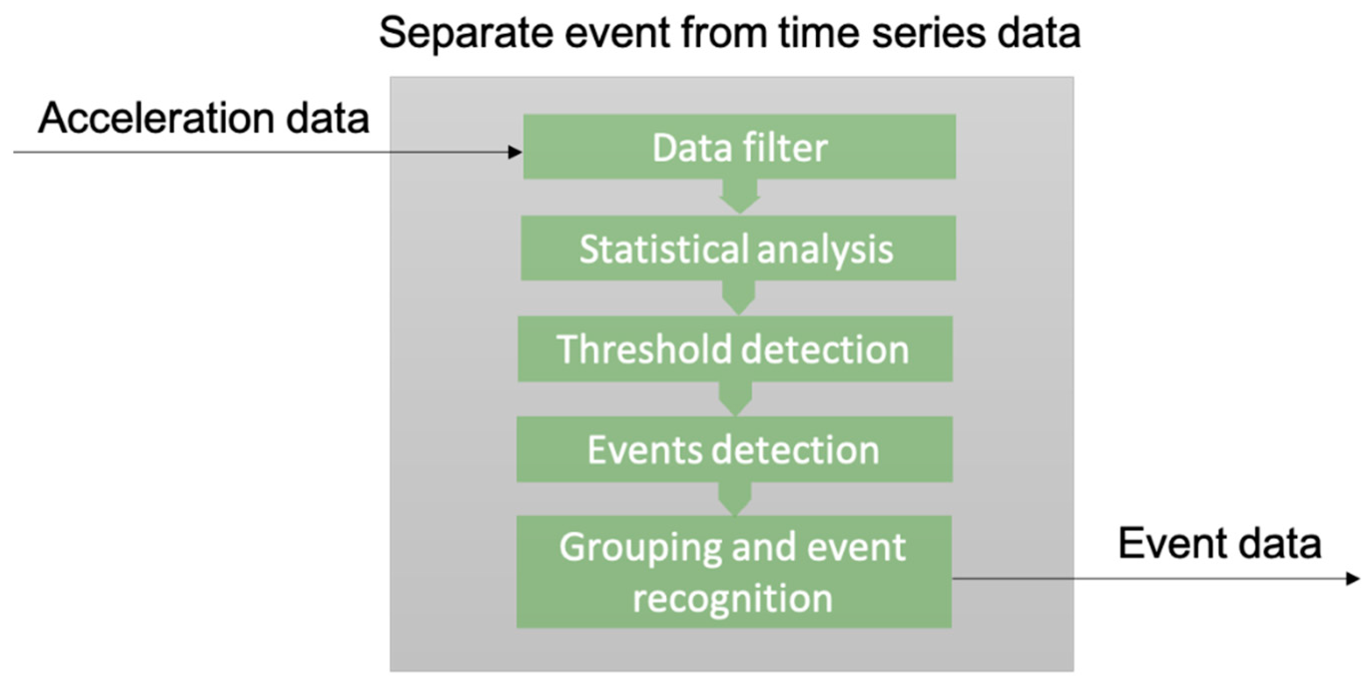 Sensors 22 02752 g011 550
