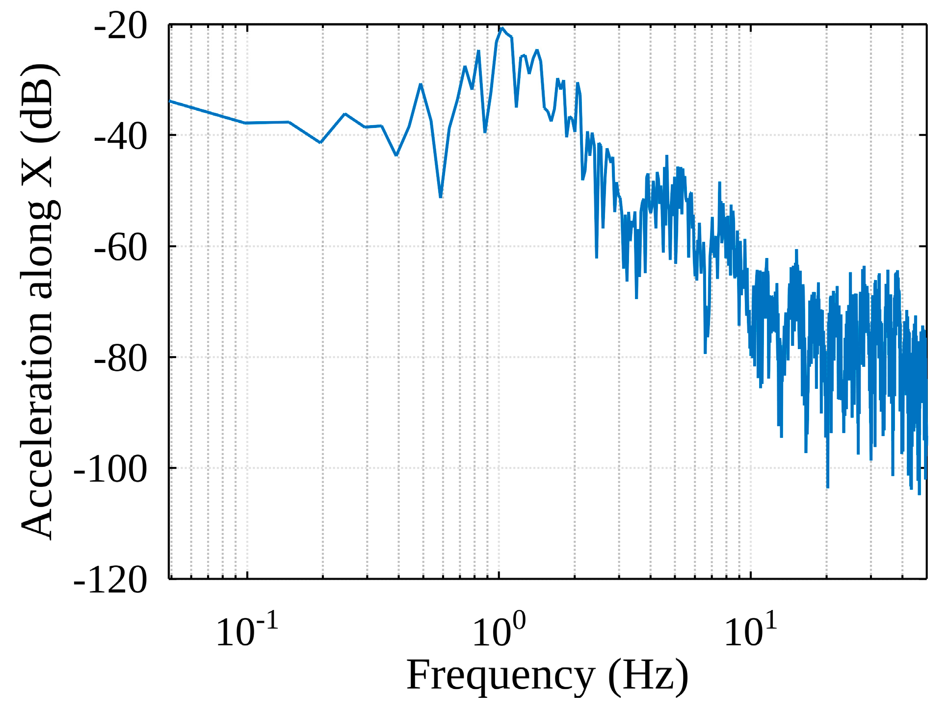 Sensors 22 02752 g012 550