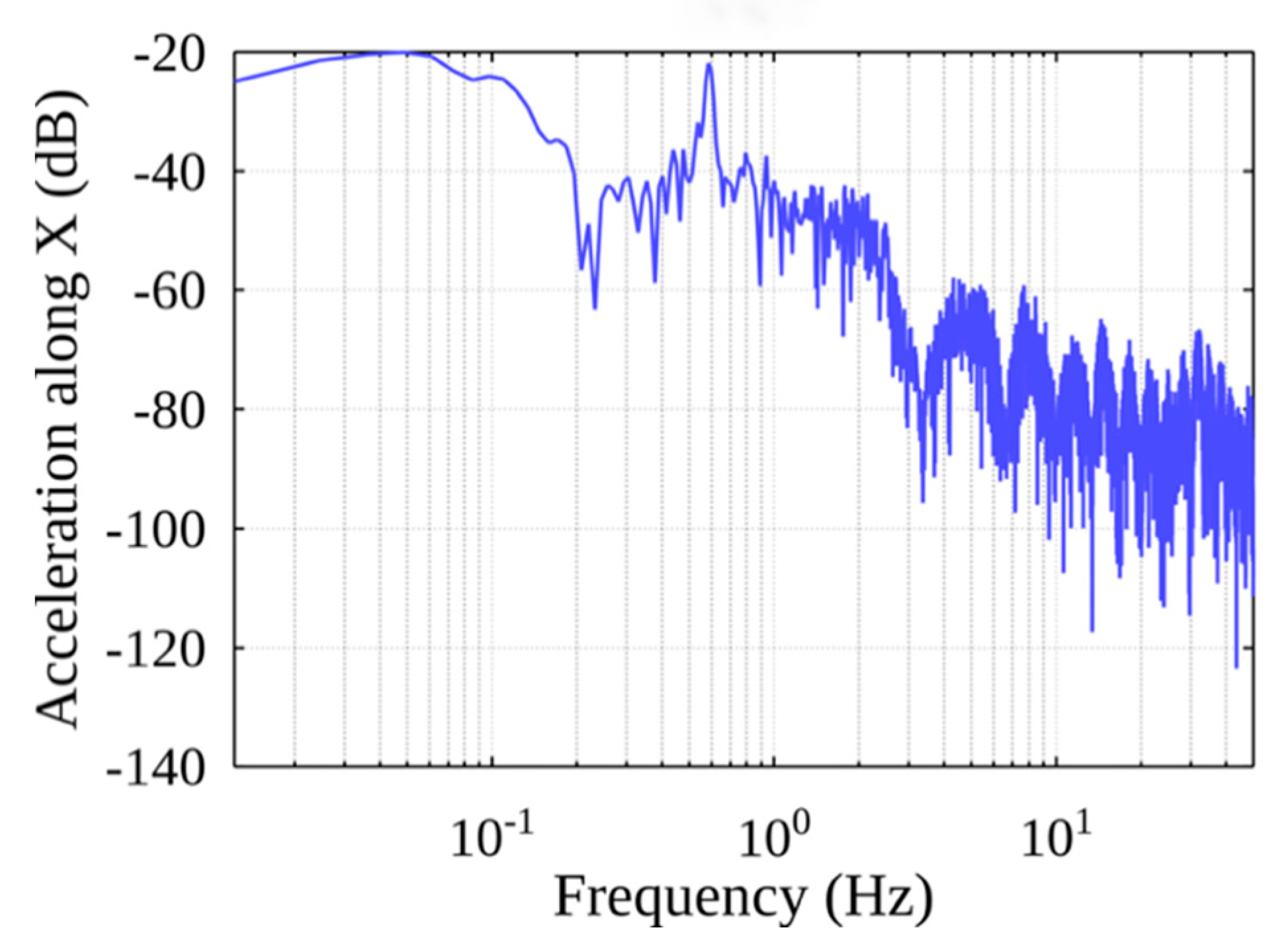 Sensors 22 02752 g013 550