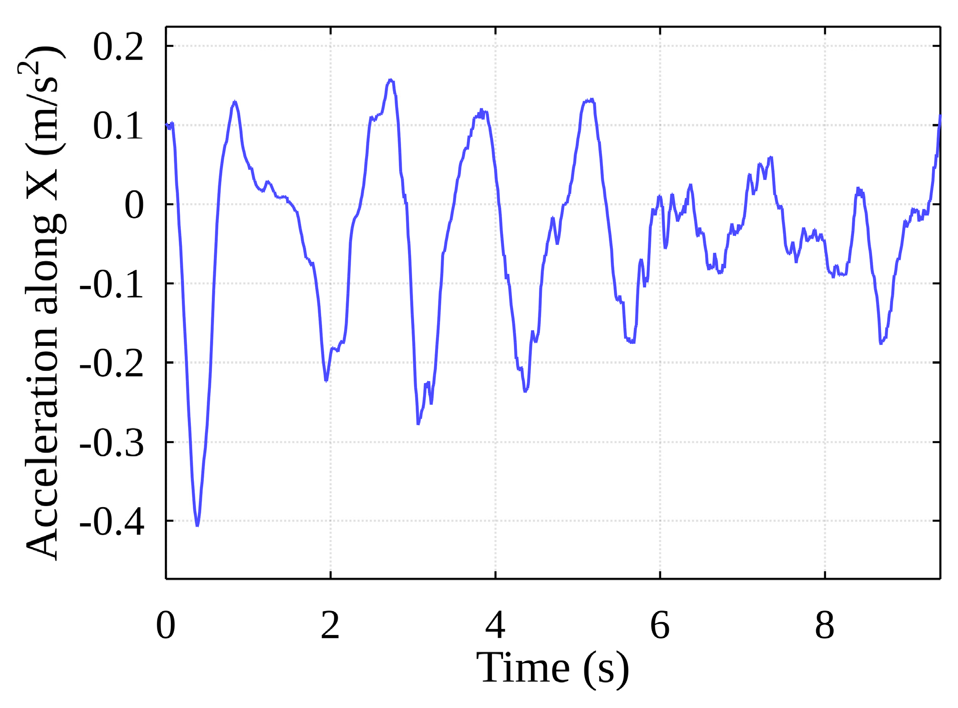 Sensors 22 02752 g014 550