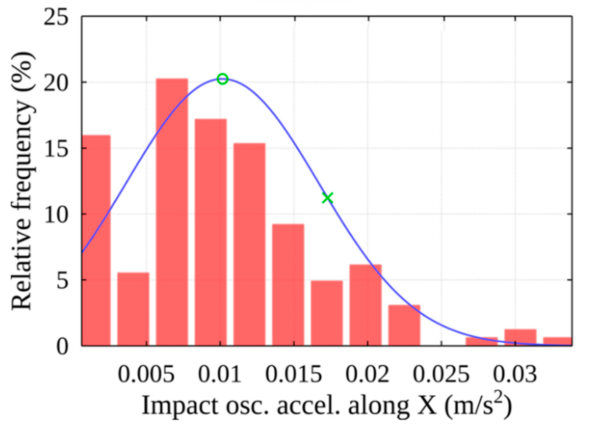 Sensors 22 02752 g017 550