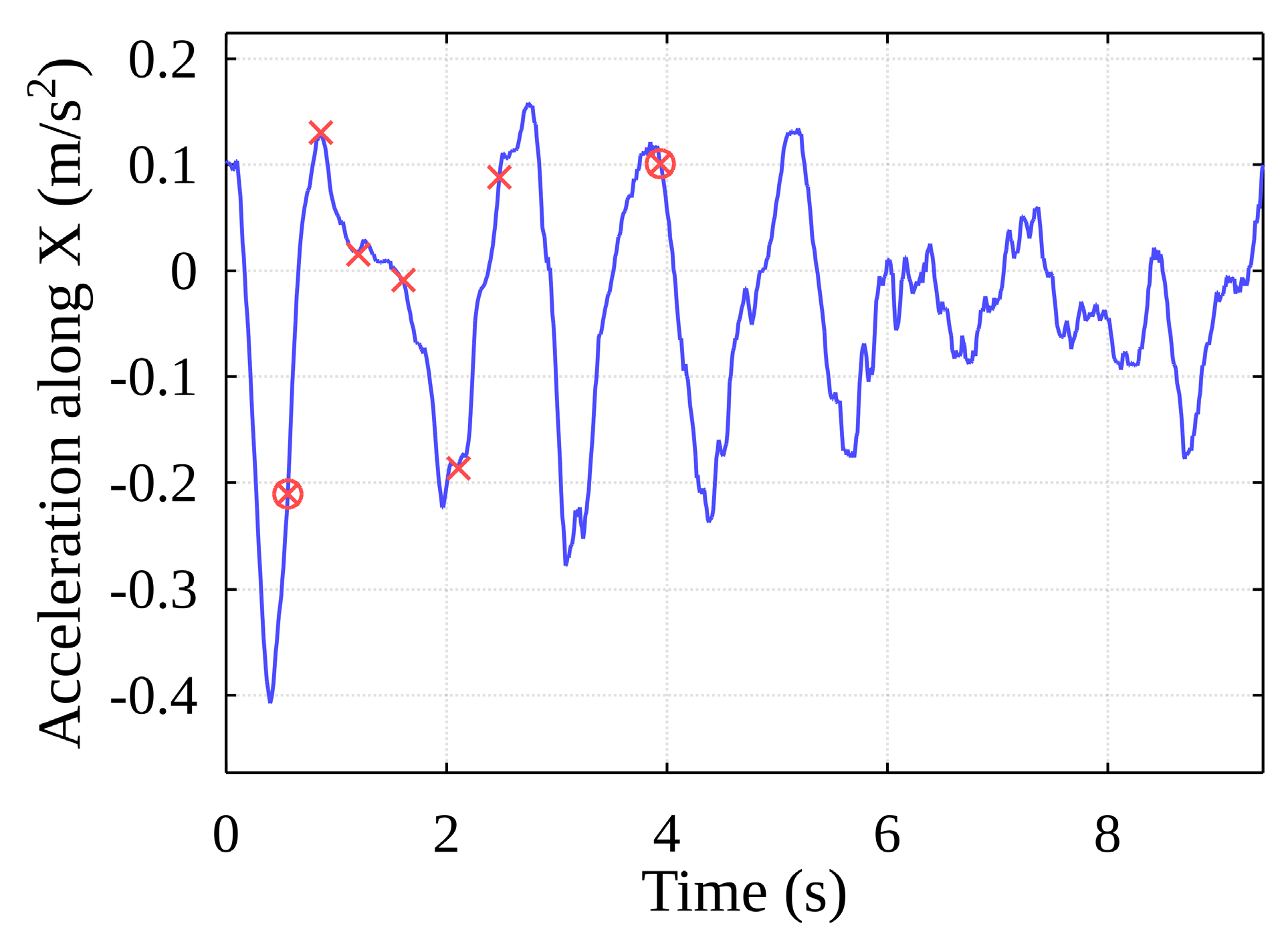 Sensors 22 02752 g019 550