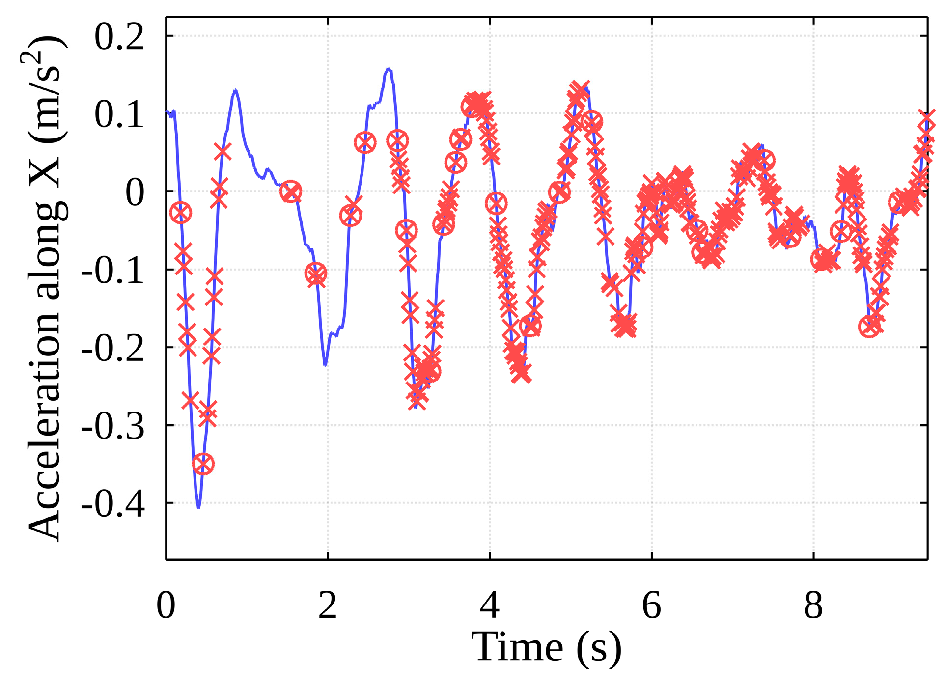 Sensors 22 02752 g020 550