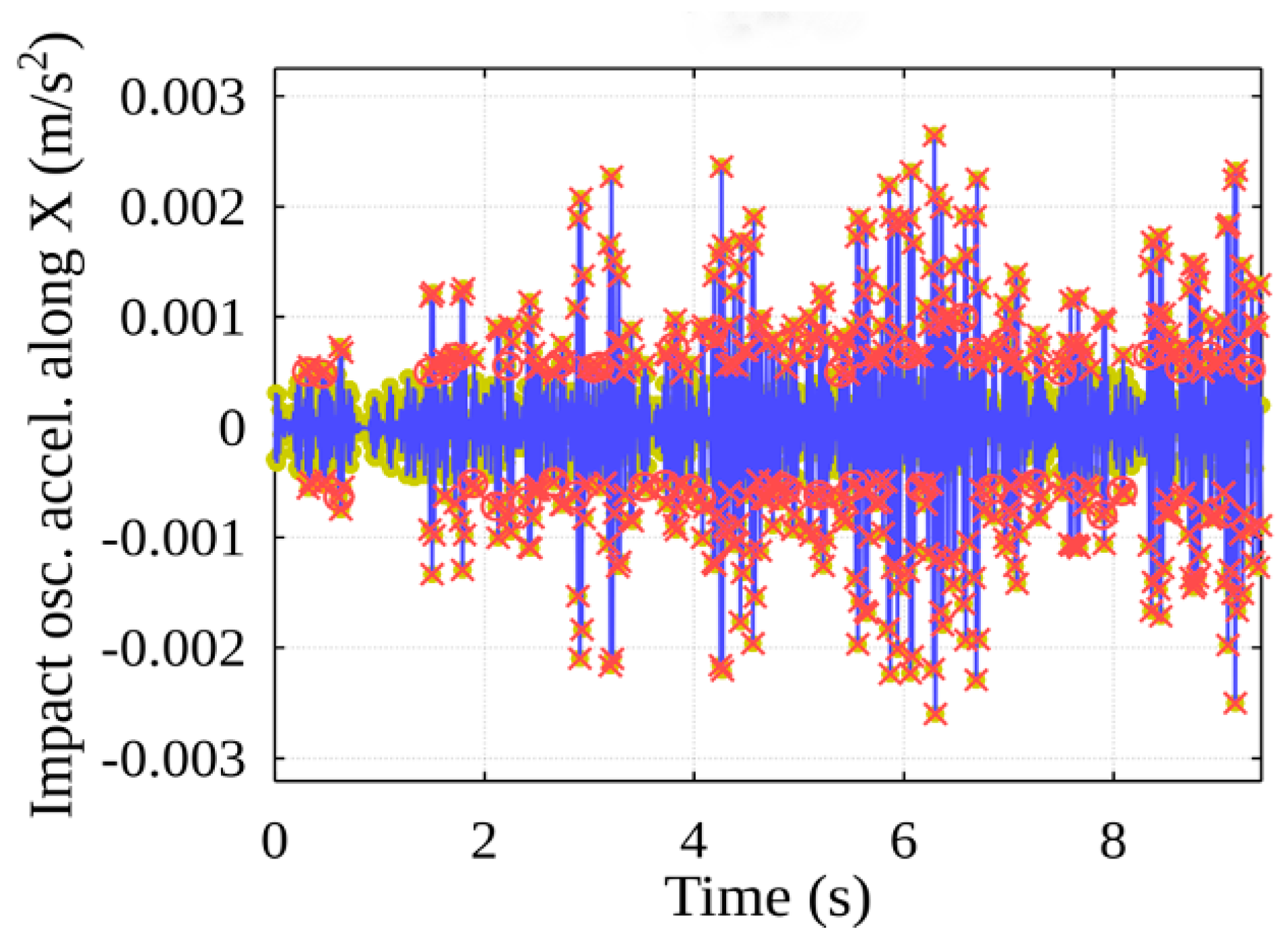 Sensors 22 02752 g023 550