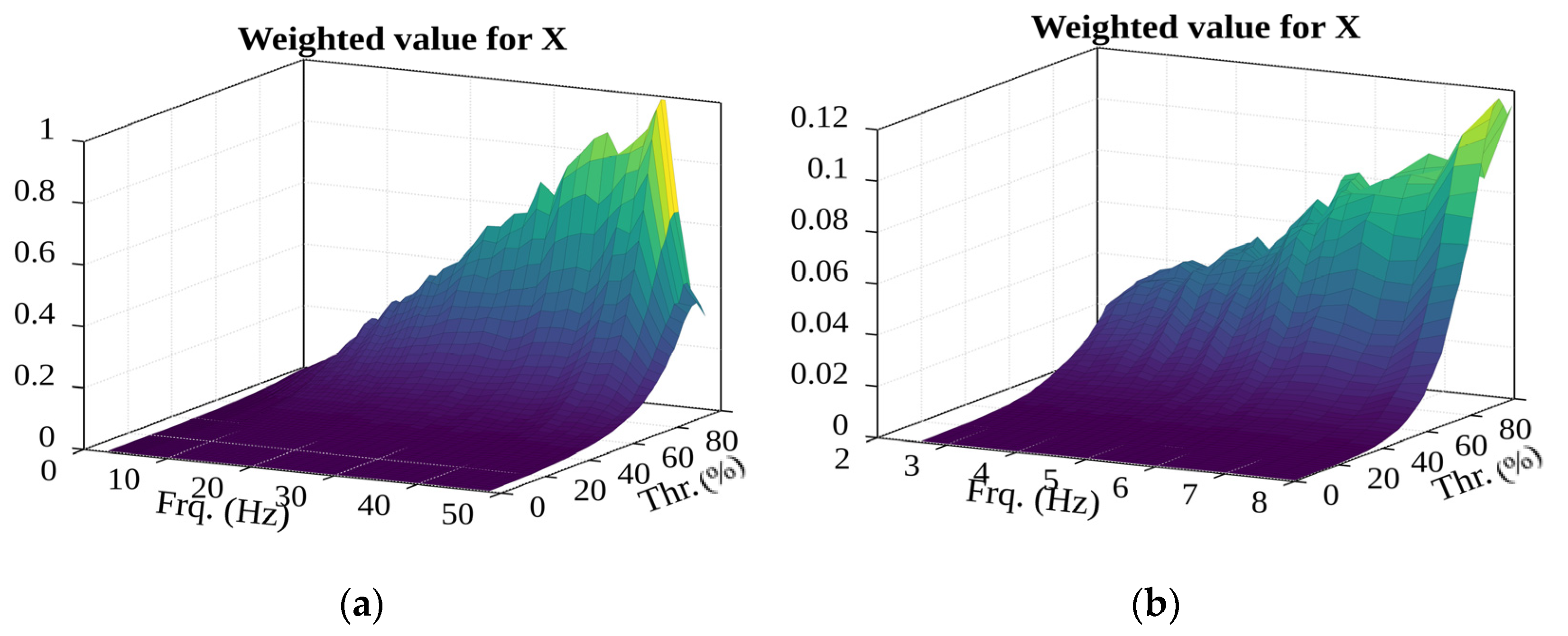 Sensors 22 02752 g026 550