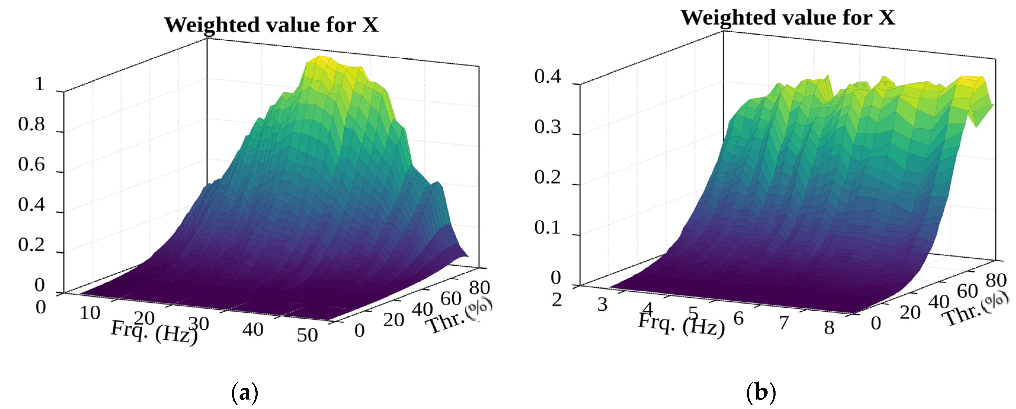 Sensors 22 02752 g027 550