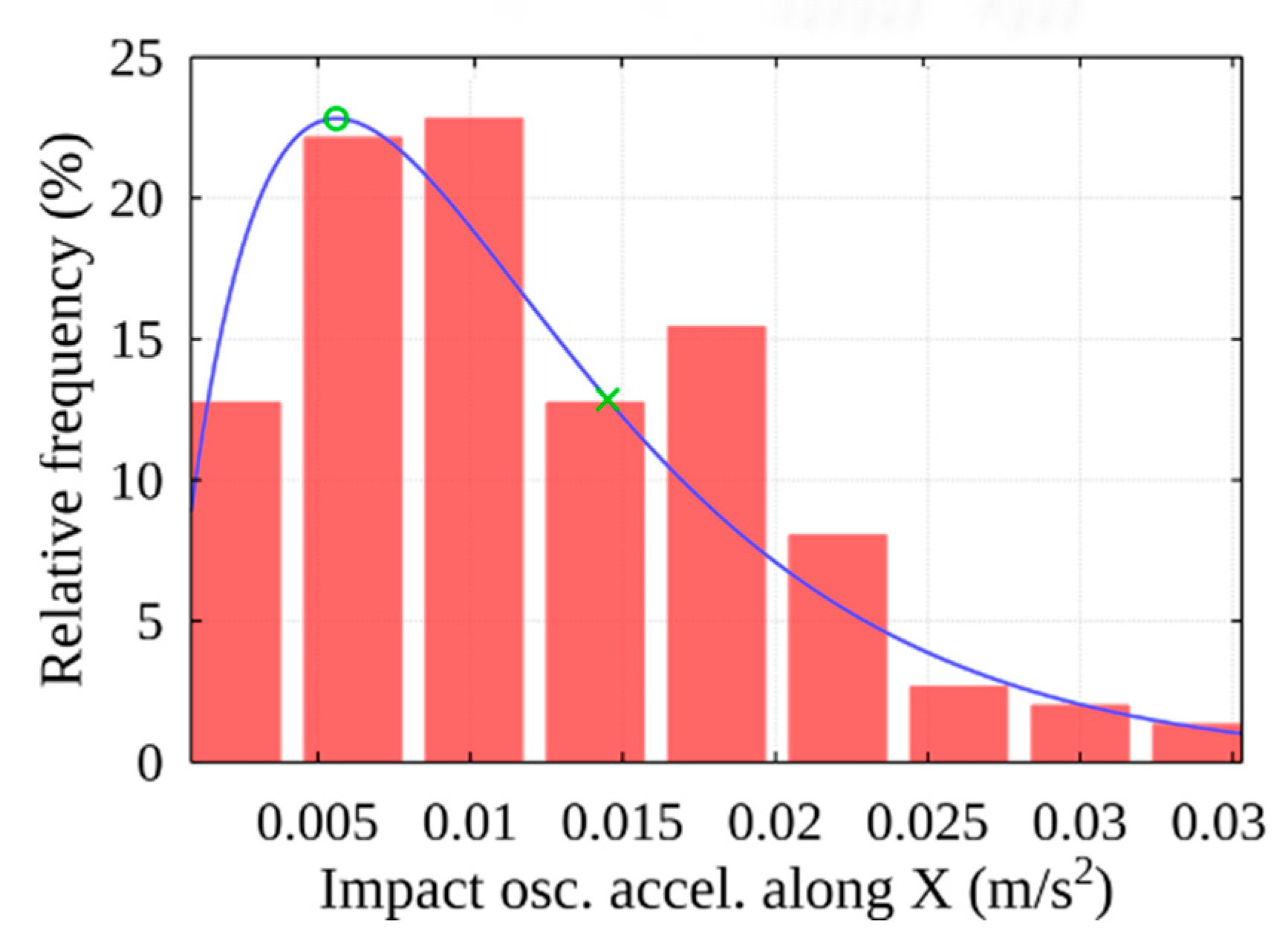 Sensors 22 02752 g029 550