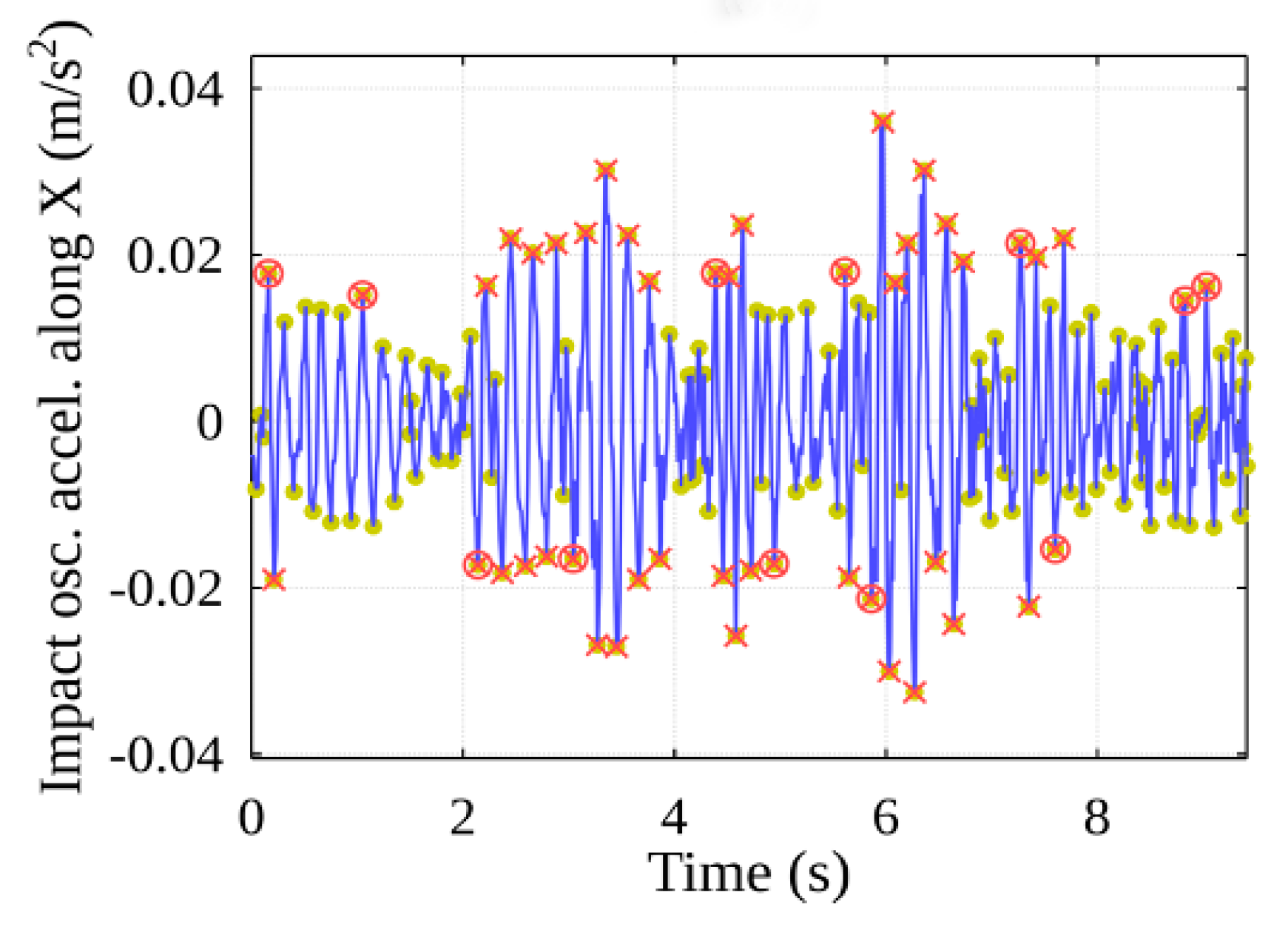 Sensors 22 02752 g030 550