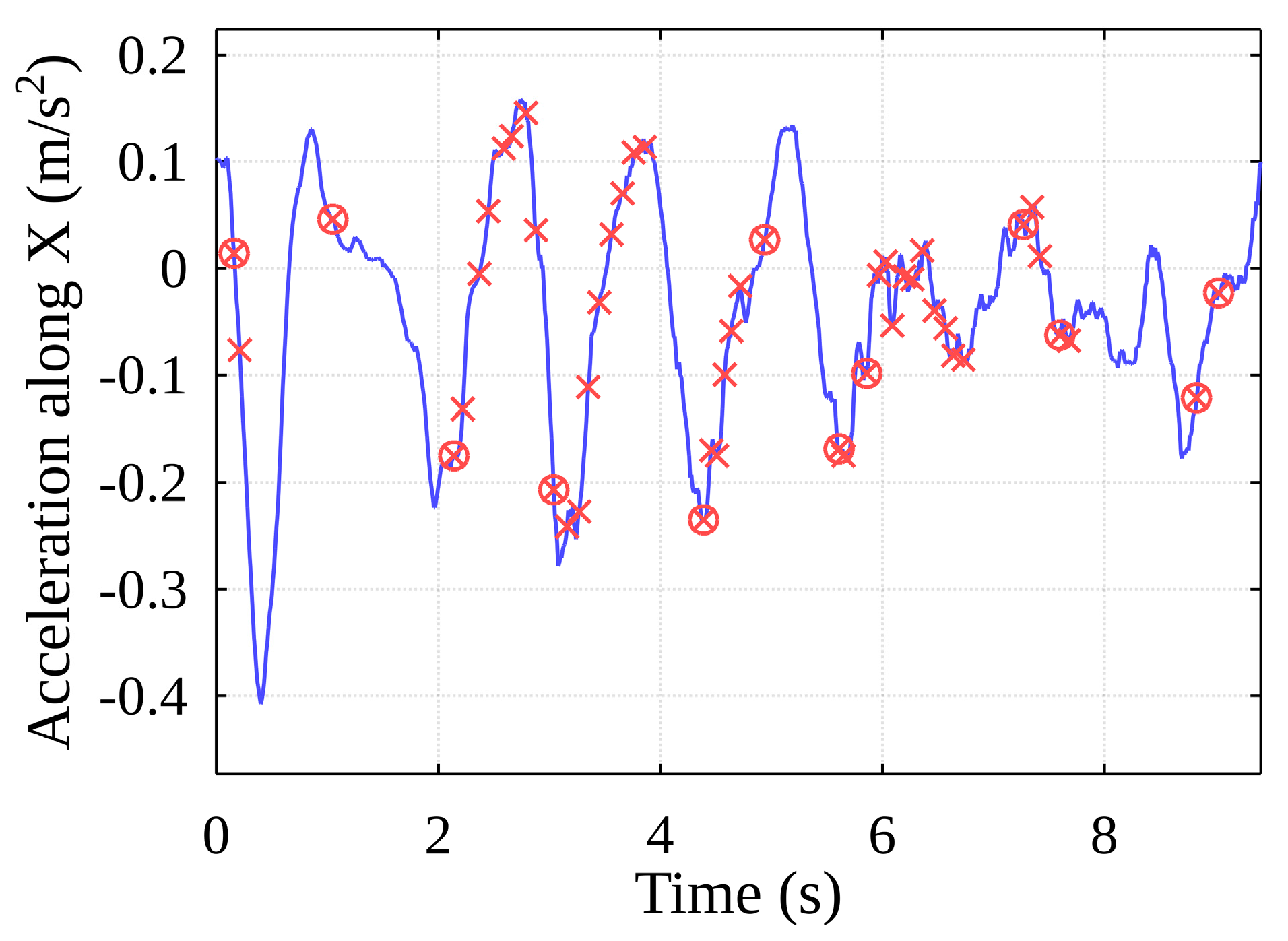 Sensors 22 02752 g031 550