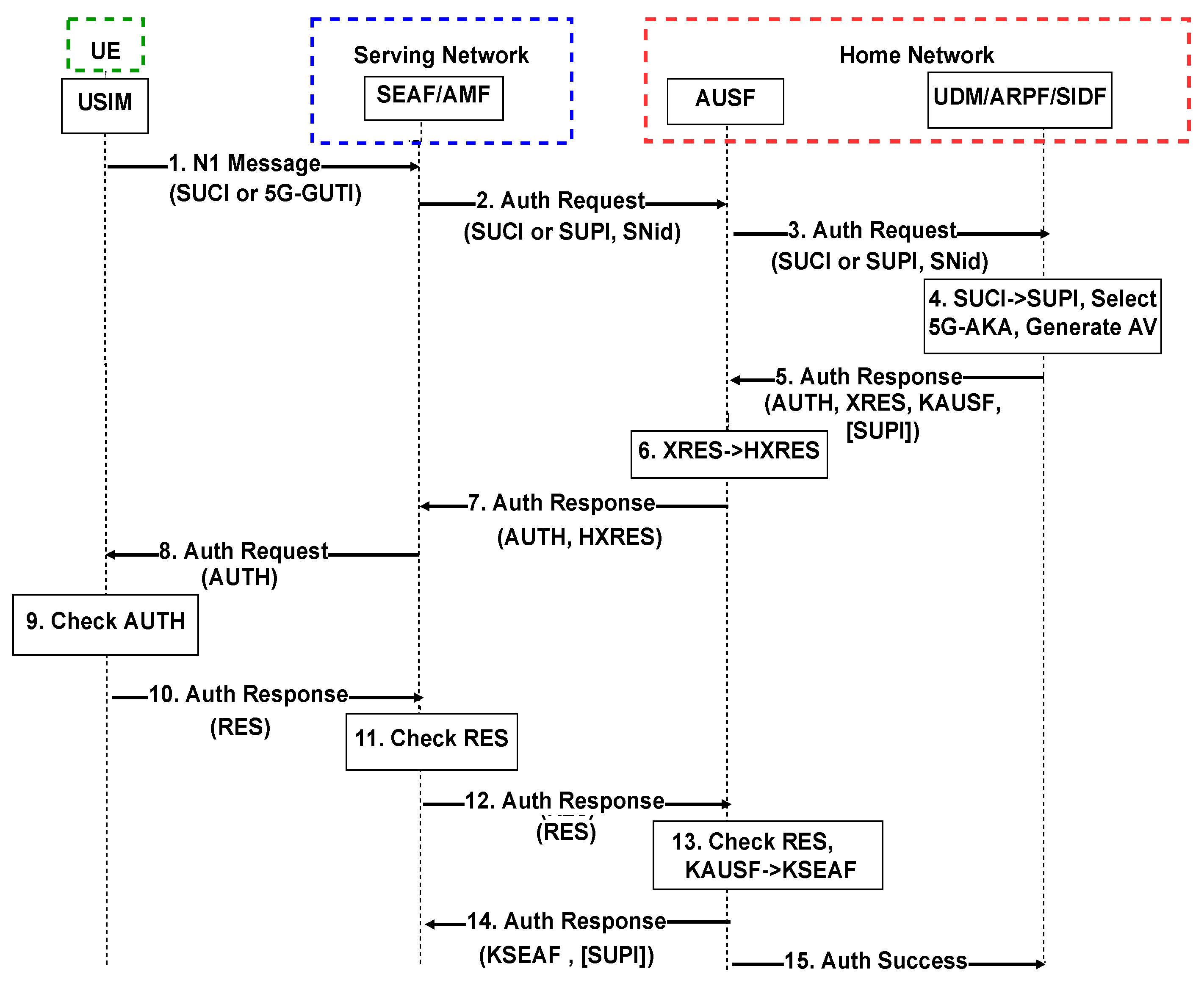 Sensors 22 02756 g001 550
