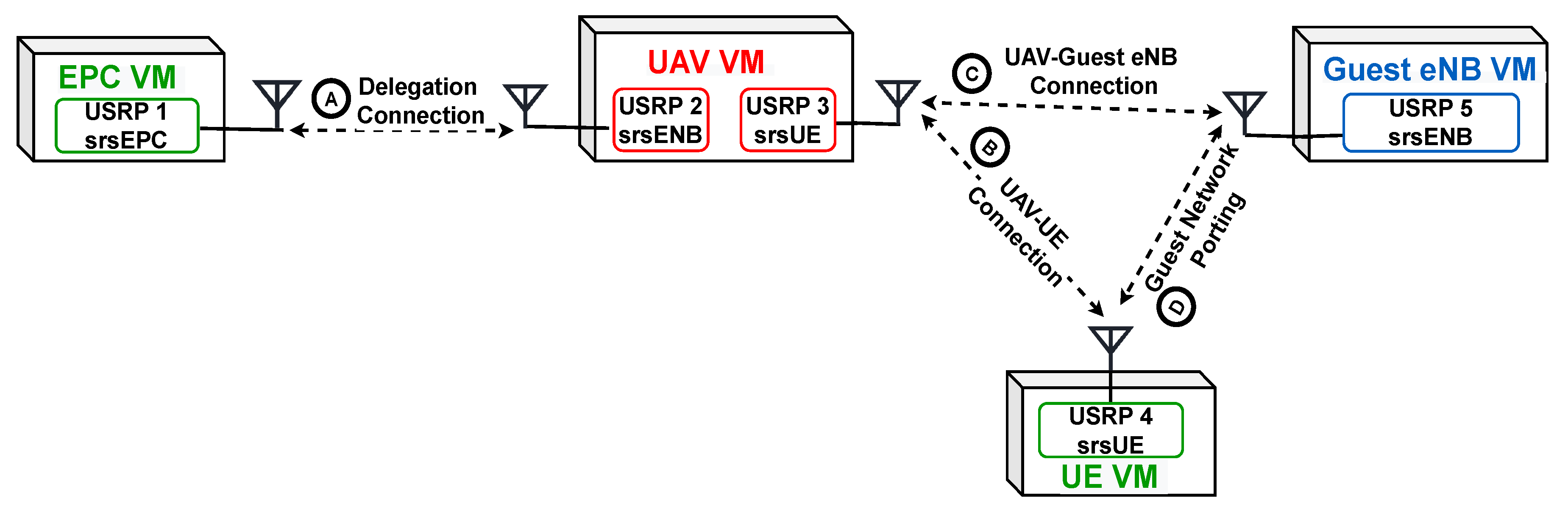 Sensors 22 02756 g004 550