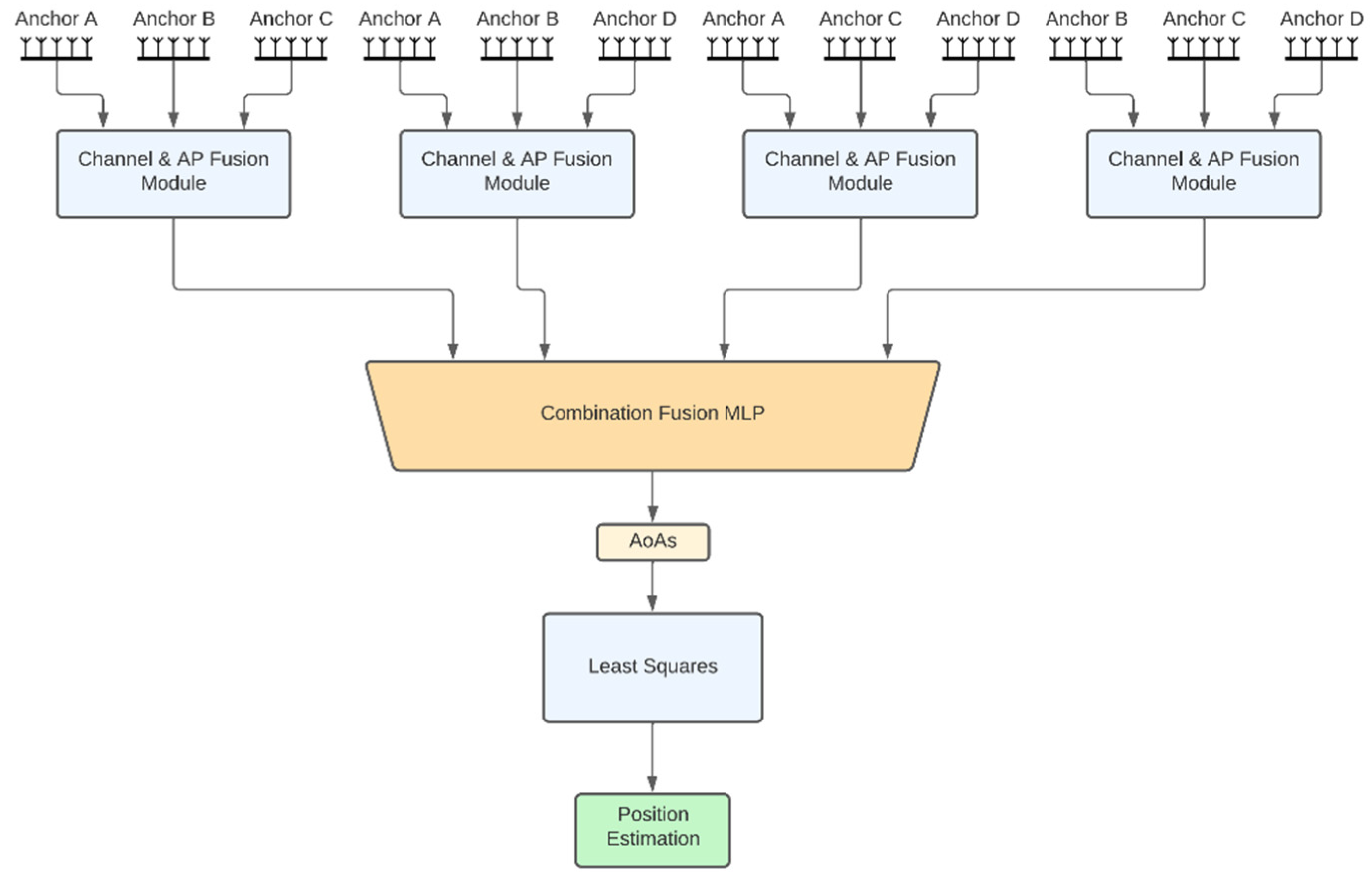 Sensors 22 02759 g003