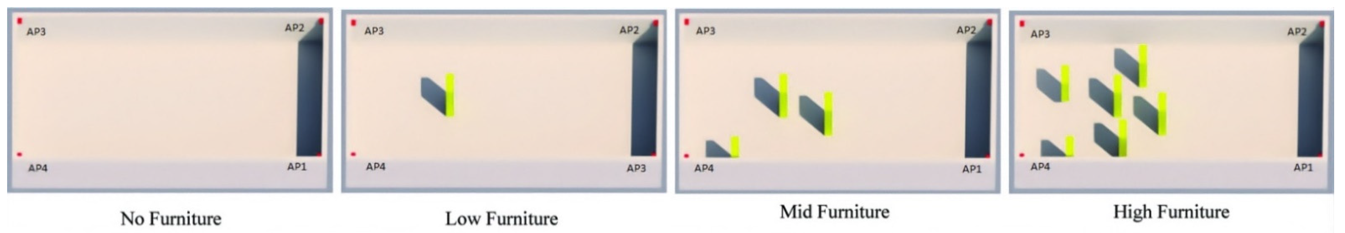 Sensors 22 02759 g005
