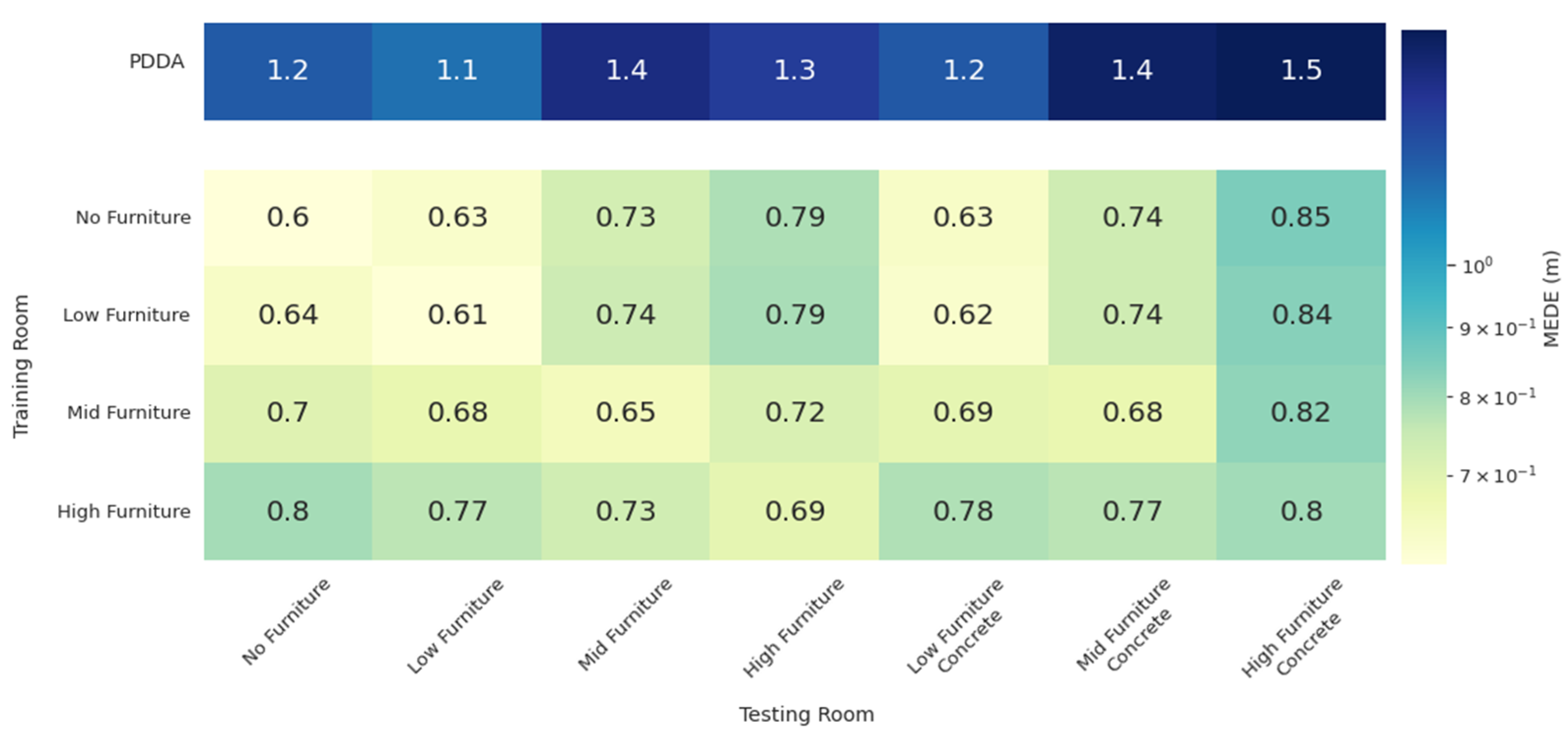 Sensors 22 02759 g007