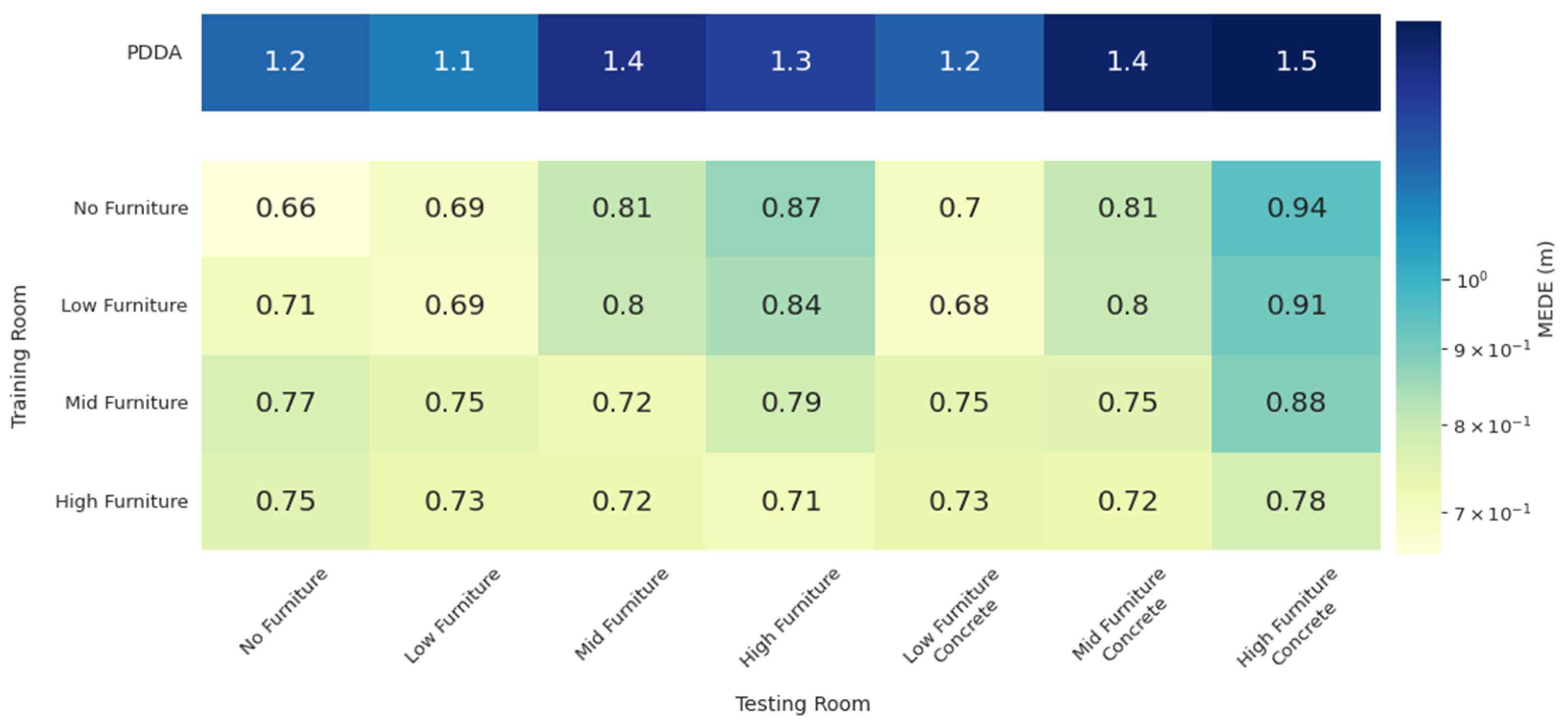 Sensors 22 02759 g008