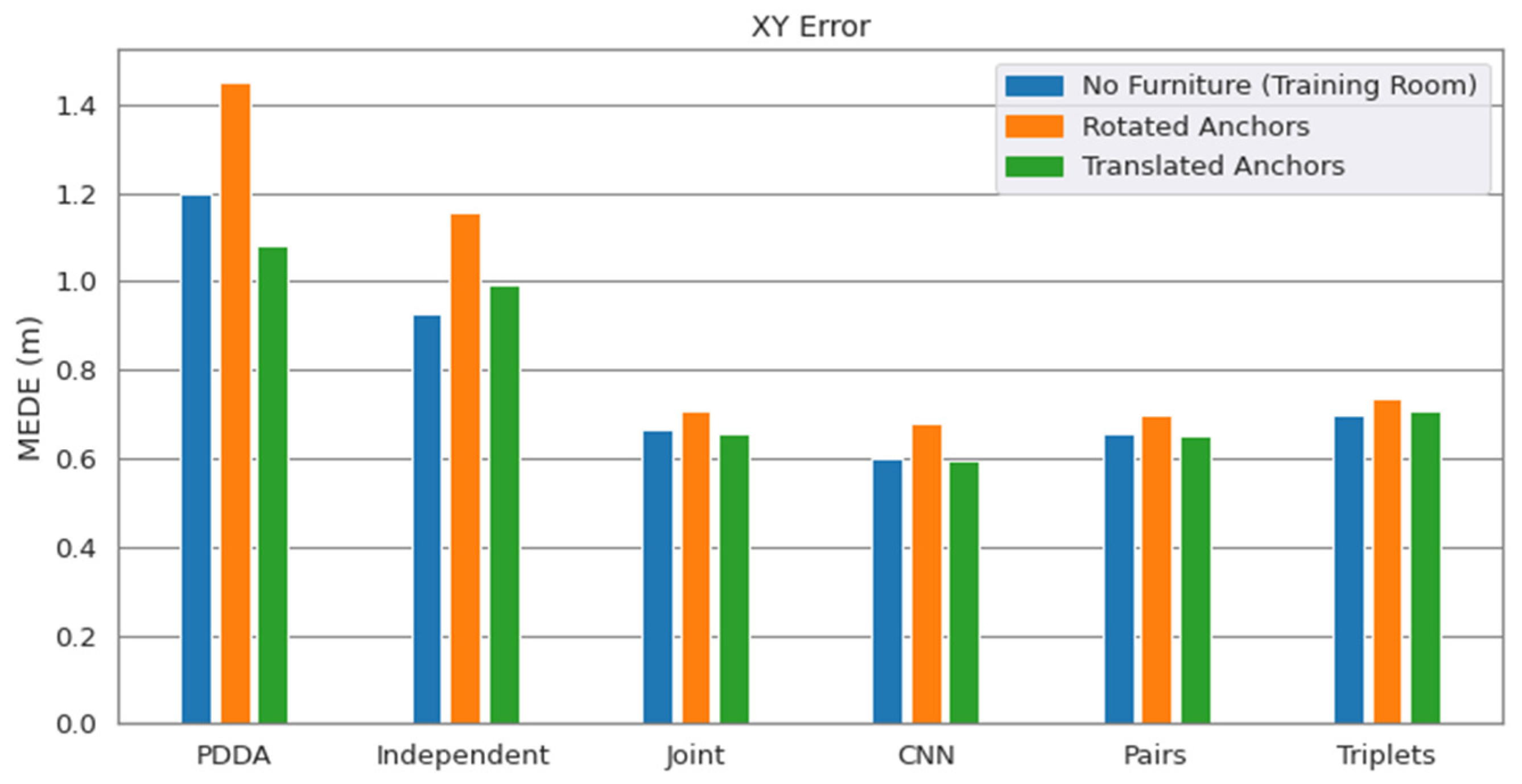 Sensors 22 02759 g010