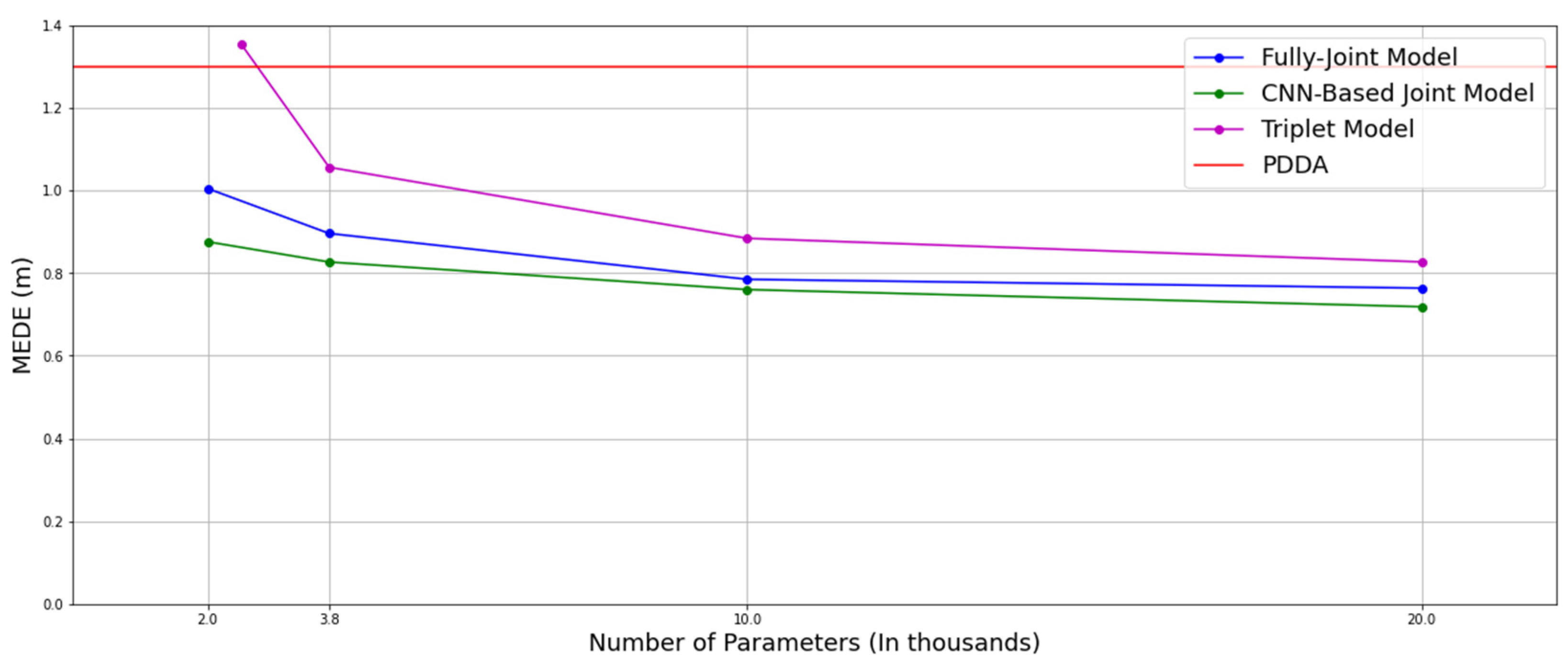Sensors 22 02759 g013