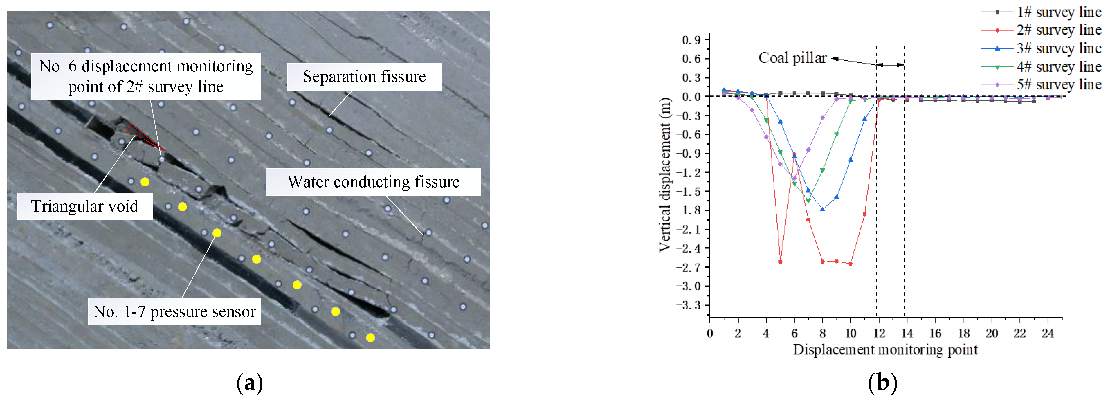 Sensors 22 02761 g005