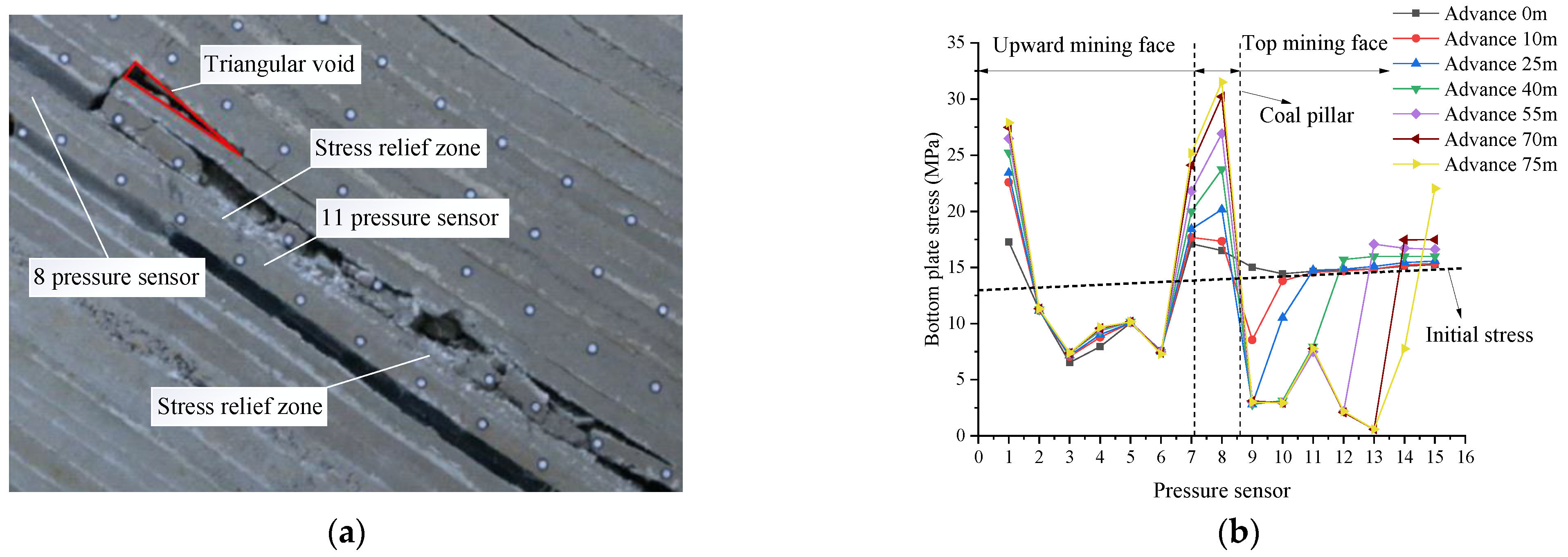 Sensors 22 02761 g009