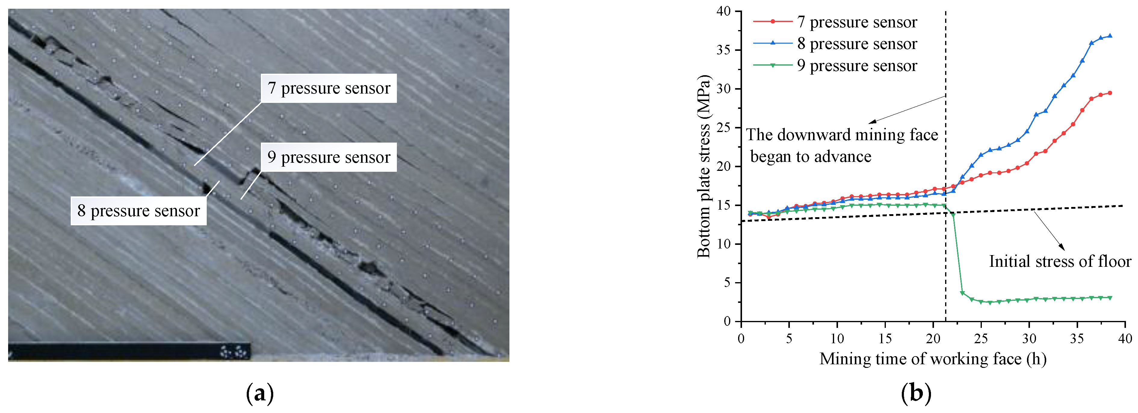 Sensors 22 02761 g010