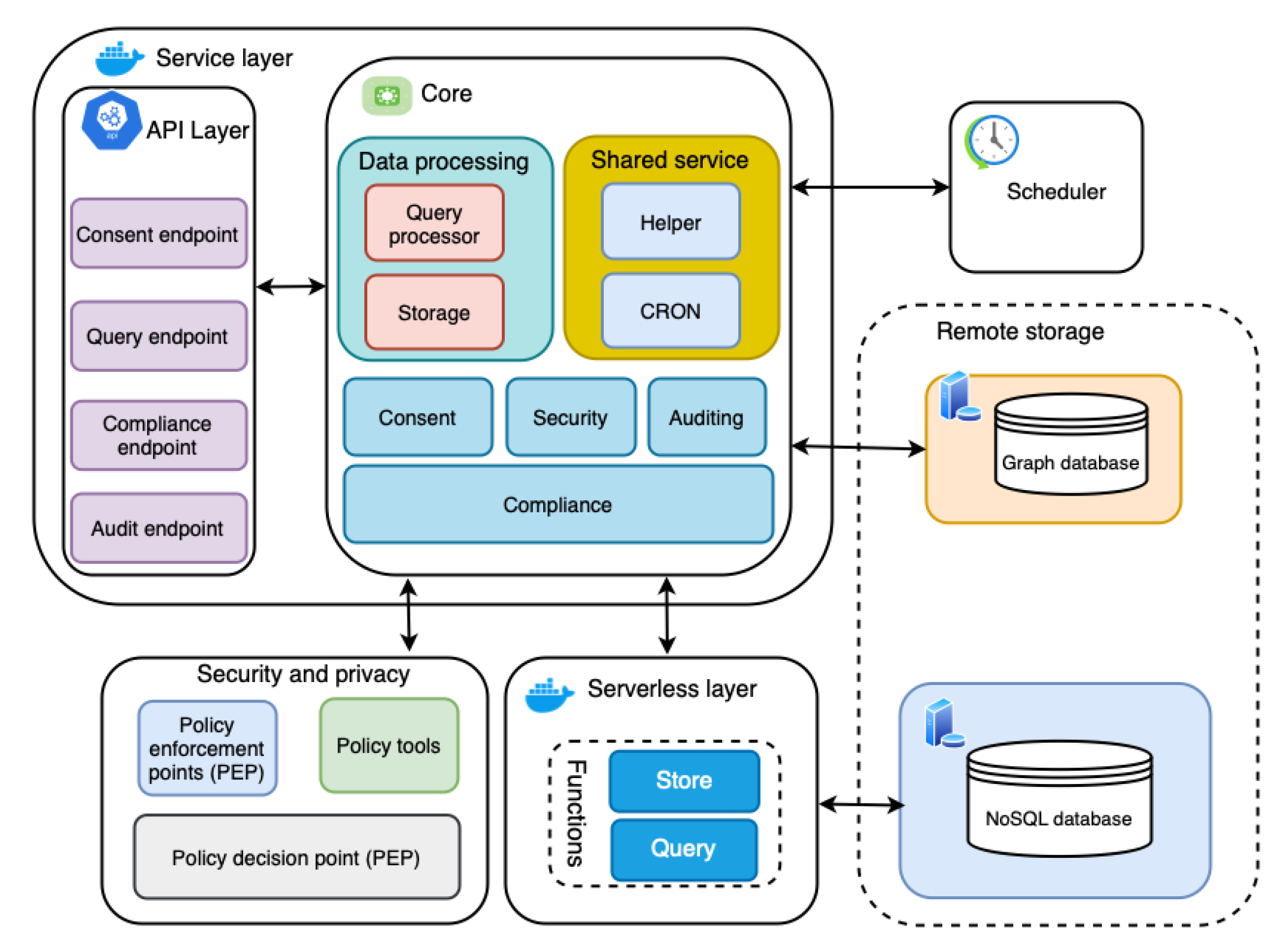 Sensors 22 02763 g002 550