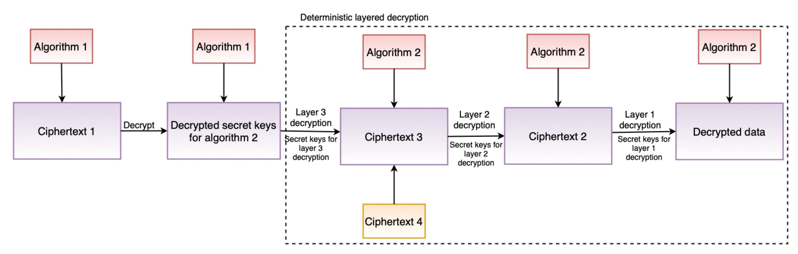 Sensors 22 02763 g004 550