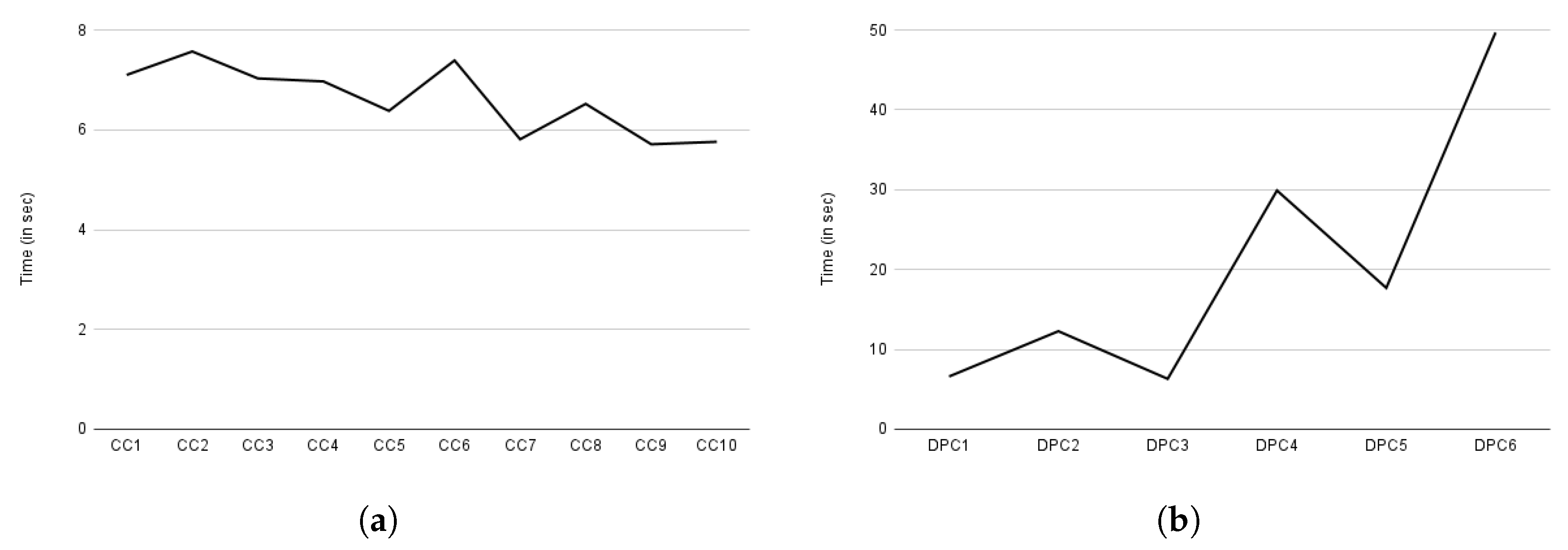 Sensors 22 02763 g017 550