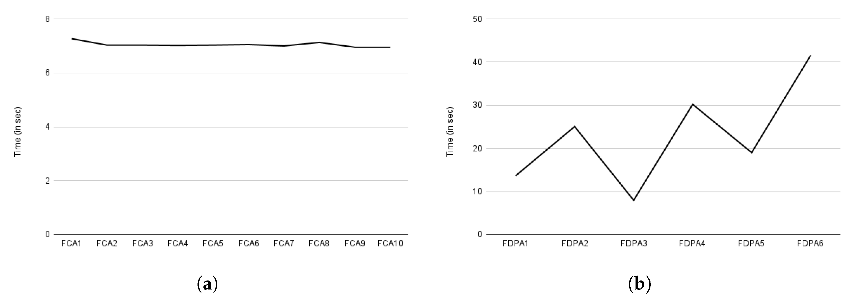 Sensors 22 02763 g018 550