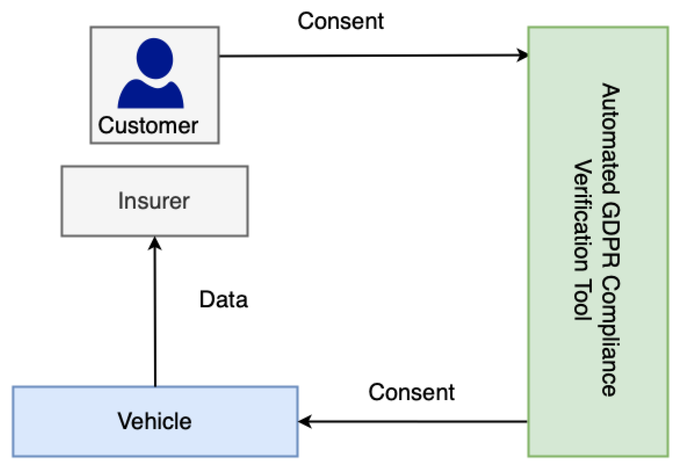 Sensors 22 02763 g0a1 550