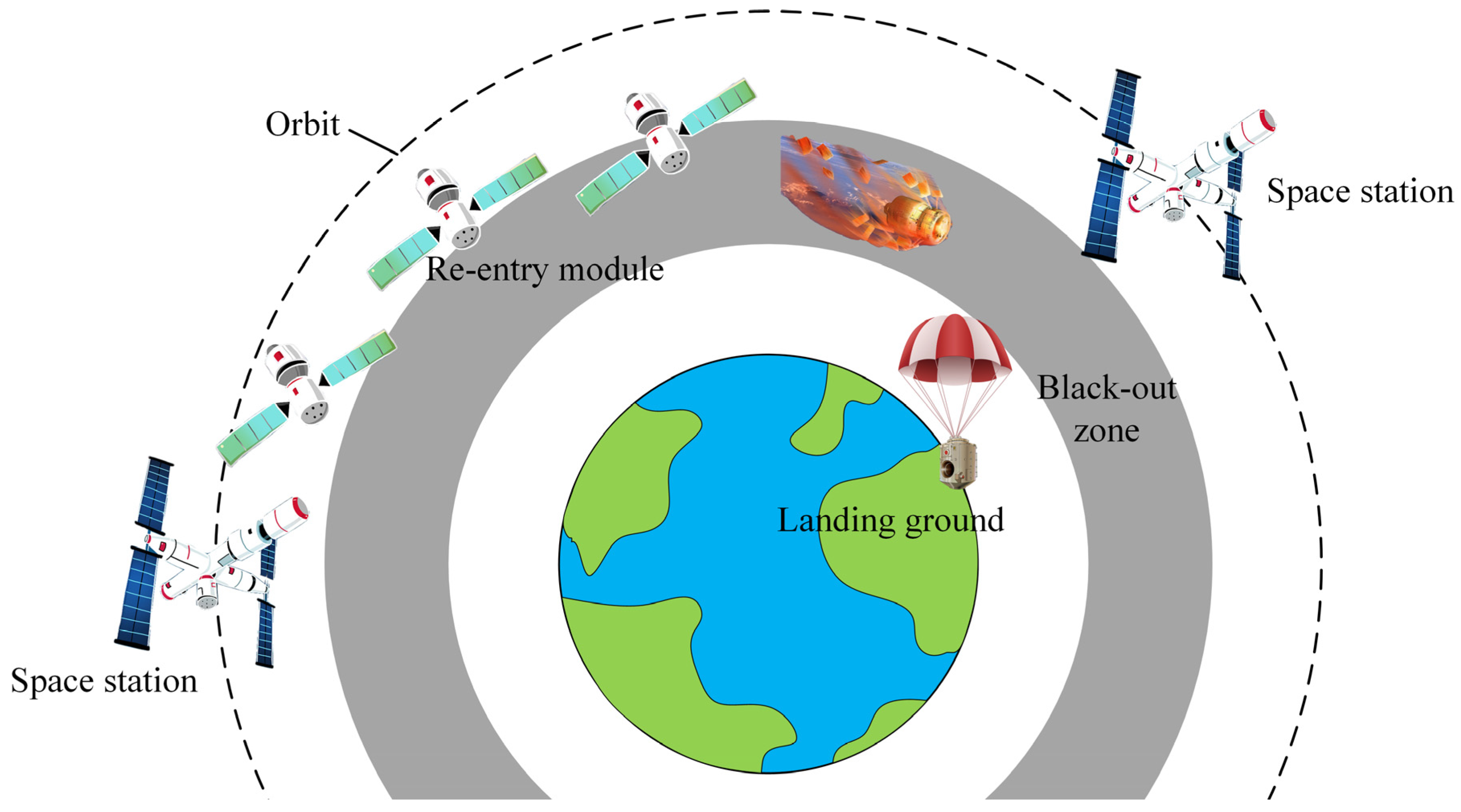 Sensors 22 02765 g001